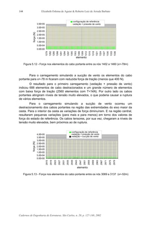 Elizabeth Oshima de Aguiar & Roberto Luiz de Arruda Barbato
Cadernos de Engenharia de Estruturas, São Carlos, n. 20, p. 127-148, 2002
144
0.0E+00
5.0E+04
1.0E+05
1.5E+05
2.0E+05
2.5E+05
3.0E+05
3.5E+05
1279
1282
1285
1288
1291
1294
1297
1300
1303
1306
1309
1312
1315
1318
1321
1324
1327
1330
1333
1336
elemento
força(N)
configuração de referência
vedação + pressão de vento
Figura 5.12 - Força nos elementos do cabo portante entre os nós 1402 a 1460 (x=-78m)
Para o carregamento simulando a sucção de vento os elementos do cabo
portante para x=-78 m ficaram com reduzida força de tração (menos que 400 N).
O resultado para o primeiro carregamento (vedação + pressão de vento)
indicou 688 elementos de cabo destracionados e um grande número de elementos
com baixa força de tração (2560 elementos com T<1kN). Por outro lado os cabos
portantes atingiram níveis de tensão muito elevados, o que poderia causar a ruptura
de vários elementos.
Para o carregamento simulando a sucção de vento ocorreu um
destracionamento dos cabos portantes na região das extremidades do eixo maior da
cesta. Para o interior da cesta as variações de força diminuíram. E na região central,
resultaram pequenas variações (para mais e para menos) em torno dos valores de
força do estado de referência. Os cabos tensores, por sua vez, chegaram a níveis de
tensão muito elevados, bem próximos ao de ruptura.
0.0E+00
5.0E+04
1.0E+05
1.5E+05
2.0E+05
2.5E+05
3.0E+05
3.5E+05
4.0E+05
2915
2919
2923
2927
2931
2935
2939
2943
2947
2951
2955
2959
2963
2967
2971
2975
2979
elemento
força(N)
configuração de referência
vedação = pressão de vento
vedação + sucção de vento
Figura 5.13 - Força nos elementos do cabo portante entre os nós 3069 a 3137 (x=-52m)
 