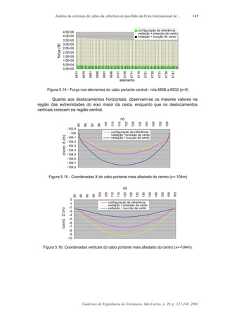 Análise da estrutura de cabos da cobertura do pavilhão da Feira Internacional de ...
Cadernos de Engenharia de Estruturas, São Carlos, n. 20, p. 127-148, 2002
145
0.0E+00
5.0E+04
1.0E+05
1.5E+05
2.0E+05
2.5E+05
3.0E+05
3.5E+05
4.0E+05
4.5E+05
6671
6676
6681
6686
6691
6696
6701
6706
6711
6716
6721
6726
6731
6736
6741
elemento
força(N)
configuração de referência
vedação + pressão de vento
vedação + sucção de vento
Figura 5.14 - Força nos elementos do cabo portante central - nós 6858 a 6932 (x=0)
Quanto aos deslocamentos horizontais, observam-se os maiores valores na
região das extremidades do eixo maior da cesta, enquanto que os deslocamentos
verticais crescem na região central.
-104.8
-104.7
-104.6
-104.5
-104.4
-104.3
-104.2
-104.1
-104
-103.9
80
86
92
98
104
110
116
122
128
134
140
146
152
158
nó
coord.X(m)
configuração de referência
vedação +pressão de vento
vedação + sucção de vento
Figura 5.15 - Coordenadas X do cabo portante mais afastado do centro (x=-104m)
-10
-9
-8
-7
-6
-5
-4
-3
-2
-1
0
80
85
90
95
100
105
110
115
120
125
130
135
140
145
150
155
160
nó
coord.Z(m)
configuração de referência
vedação + pressão de vento
vedação + sucção de vento
Figura 5.16: Coordenadas verticais do cabo portante mais afastado do centro (x=-104m).
 