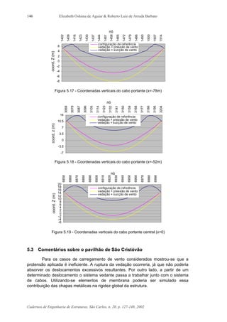 Elizabeth Oshima de Aguiar & Roberto Luiz de Arruda Barbato
Cadernos de Engenharia de Estruturas, São Carlos, n. 20, p. 127-148, 2002
146
-8
-6
-4
-2
0
2
4
6
1402
1409
1416
1423
1430
1437
1444
1451
1458
1465
1472
1479
1486
1493
1500
1507
1514
nó
coord.Z(m)
configuração de referência
vedação + pressão de vento
vedação + sucção de vento
Figura 5.17 - Coordenadas verticais do cabo portante (x=-78m)
-7
-3.5
0
3.5
7
10.5
14
3069
3078
3087
3096
3105
3114
3123
3132
3141
3150
3159
3168
3177
3186
3195
3204
nó
coord.z(m)
configuração de referência
vedação + pressão de vento
vedação + sucção de vento
Figura 5.18 - Coordenadas verticais do cabo portante (x=-52m)
-6
-4
-2
0
2
4
6
8
10
12
14
16
18
20
6858
6868
6878
6888
6898
6908
6918
6928
6938
6948
6958
6968
6978
6988
6998
nó
coord.Z(m)
configuração de referência
vedação + pressão de vento
vedação + sucção de vento
Figura 5.19 - Coordenadas verticais do cabo portante central (x=0)
5.3 Comentários sobre o pavilhão de São Cristóvão
Para os casos de carregamento de vento considerados mostrou-se que a
protensão aplicada é ineficiente. A ruptura da vedação ocorreria, já que não poderia
absorver os deslocamentos excessivos resultantes. Por outro lado, a partir de um
determinado deslocamento o sistema vedante passa a trabalhar junto com o sistema
de cabos. Utilizando-se elementos de membrana poderia ser simulado essa
contribuição das chapas metálicas na rigidez global da estrutura.
 