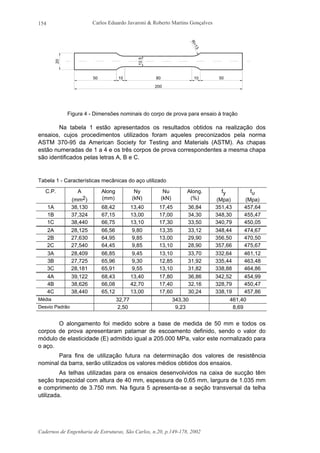 Carlos Eduardo Javaroni & Roberto Martins Gonçalves
Cadernos de Engenharia de Estruturas, São Carlos, n.20, p.149-178, 2002
154
80
200
1050 10 50
R=13
20
12.5
Figura 4 - Dimensões nominais do corpo de prova para ensaio à tração
Na tabela 1 estão apresentados os resultados obtidos na realização dos
ensaios, cujos procedimentos utilizados foram aqueles preconizados pela norma
ASTM 370-95 da American Society for Testing and Materials (ASTM). As chapas
estão numeradas de 1 a 4 e os três corpos de prova correspondentes a mesma chapa
são identificados pelas letras A, B e C.
Tabela 1 - Características mecânicas do aço utilizado
C.P. A
(mm2)
Along
(mm)
Ny
(kN)
Nu
(kN)
Along.
(%)
fy
(Mpa)
fu
(Mpa)
1A 38,130 68,42 13,40 17,45 36,84 351,43 457,64
1B 37,324 67,15 13,00 17,00 34,30 348,30 455,47
1C 38,440 66,75 13,10 17,30 33,50 340,79 450,05
2A 28,125 66,56 9,80 13,35 33,12 348,44 474,67
2B 27,630 64,95 9,85 13,00 29,90 356,50 470,50
2C 27,540 64,45 9,85 13,10 28,90 357,66 475,67
3A 28,409 66,85 9,45 13,10 33,70 332,64 461,12
3B 27,725 65,96 9,30 12,85 31,92 335,44 463,48
3C 28,181 65,91 9,55 13,10 31,82 338,88 464,86
4A 39,122 68,43 13,40 17,80 36,86 342,52 454,99
4B 38,626 66,08 42,70 17,40 32,16 328,79 450,47
4C 38,440 65,12 13,00 17,60 30,24 338,19 457,86
Média 32,77 343,30 461,40
Desvio Padrão 2,50 9,23 8,69
O alongamento foi medido sobre a base de medida de 50 mm e todos os
corpos de prova apresentaram patamar de escoamento definido, sendo o valor do
módulo de elasticidade (E) admitido igual a 205.000 MPa, valor este normalizado para
o aço.
Para fins de utilização futura na determinação dos valores de resistência
nominal da barra, serão utilizados os valores médios obtidos dos ensaios.
As telhas utilizadas para os ensaios desenvolvidos na caixa de sucção têm
seção trapezoidal com altura de 40 mm, espessura de 0,65 mm, largura de 1.035 mm
e comprimento de 3.750 mm. Na figura 5 apresenta-se a seção transversal da telha
utilizada.
 