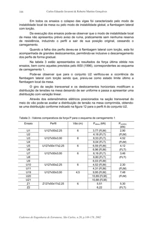 Carlos Eduardo Javaroni & Roberto Martins Gonçalves
Cadernos de Engenharia de Estruturas, São Carlos, n.20, p.149-178, 2002
166
Em todos os ensaios o colapso das vigas foi caracterizado pelo modo de
instabilidade local da mesa ou pelo modo de instabilidade global, a flambagem lateral
com torção.
Da execução dos ensaios pode-se observar que o modo de instabilidade local
da mesa não apresentou prévio aviso de ruína, praticamente sem nenhuma reserva
de resistência, induzindo o perfil a sair de sua posição original, cessando o
carregamento.
Quando a falha dos perfis deveu-se à flambagem lateral com torção, esta foi
acompanhada de grandes deslocamentos, permitindo-se inclusive o descarregamento
dos perfis de forma gradual.
Na tabela 3 estão apresentados os resultados da força última obtida nos
ensaios, bem como aqueles previstos pelo AISI (1996), correspondentes ao esquema
de carregamento 1.
Pode-se observar que para o conjunto U2 verificou-se a ocorrência da
flambagem lateral com torção sendo que, previu-se como estado limite último a
flambagem local da mesa.
O giro da seção transversal e os deslocamentos horizontais modificam a
distribuição de tensões na mesa deixando de ser uniforme e passa a apresentar uma
distribuição com variação linear.
Através dos extensômetros elétricos posicionados na seção transversal do
meio do vão pode-se avaliar a distribuição de tensão na mesa comprimida, obtendo-
se uma distribuição conforme indicado na figura 12 para o perfil A do conjunto U2.
Tabela 3 - Valores comparativos da força P para o esquema de carregamento 1
Ensaio Perfil Vão (m) Púltimo (kN) Pcr(AISI)
(kN)
U1 6 3,77 (FLM) 2,90
U2
U127x50x2,25
4,18 (FLT) (FLM)
U3 6 6,53 (FLT) 4,52
U4
U127x50x3,00
6,04 (FLT) (FLM)
U5 6 6,59 (FLM) 4,12
U6
U127x50x17x2,25
6,96 (FLM) (FLT)
U7 6 6,16 (FLT) 3,46
U8 6,80 (FLT) (FLT)
U9
U127x50x3,00
6,03 (FLM)
U10 6 4,52 (FLM) 2,30
U11
U127x50x2,25
4,31 (FLM) (FLM)
U19 4,5 9,95 (FLM) 7,48
U20 10,89 (FLM) (FLM)
U21
U127x50x3,00
10,88 (FLM)
Z1 6 5,51 5,30
Z2
Z127x50x17x2,25
6,22 (FLT)
 