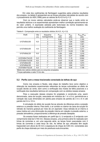 Perfis de aço formados a frio submetidos à flexão: análise teórico-experimental
Cadernos de Engenharia de Estruturas, São Carlos, n. 20, p. 149-178, 2002
169
Em vista dos coeficientes de flambagem sugeridos pelos próprios resultados
dos ensaios, na tabela 6 apresentam-se as forças previstas calculadas de acordo com
o procedimento do AISI (1996) para os valores de Kt=0,5 e Ky=1,0.
Com os novos valores calculados pode-se observar que a razão entre os
resultados teóricos e os experimentais apresentam melhor correlação aproximando-se
do valor unitário. A expressão adotada pelo texto-base da norma brasileira não
permite uma melhor avaliação do coeficiente de flambagem.
Tabela 6 - Comparação entre os resultados obtidos (Kt=0,5 ; Ky=1,0)
Perfil Vão
(m)
Esquema
Carregamento
Púltimo
(kN)
PAISI
(kN)
Púltimo/PAISI
(kN)
1 6,32 5,73 1,103
U127x50x3,00 6,0 2 7,86 7,84 1,003
3 7,99 6,05 1,321
1 10,57 9,44 1,120
U127x50x3,00 4,5 2 13,45 11,11 1,211
3 15,17 12,83 1,182
U127x50x2,25 6,0 1 4,39 3,60 1,219
2 5,20 5,37 0,968
U127x50x17x2,25 6,0 1 6,78 7,18 0,944
U127x50x17x3,00 6,0 2 10,87 10,28 1,057
U127x50x3,00 6,0 1**
6,28 5,85 1,073
U127x50x2,25 6,0 1**
4,12 3,84 1,073
Z127x50x17x2,25 6,0 1**
5,86 5,30 1,106
*
Média dos valores obtidos para os conjuntos ensaiados.
**
Forças aplicadas a cada 1/3 do vão.
5.2 Perfis com a mesa tracionada conectada às telhas de aço
Como nos ensaios à flexão, esta etapa do trabalho teve como objetivo a
obtenção de resultados experimentais referentes às terças submetidas ao efeito de
sucção devido ao vento, bem como a verificação dos modos de falha possíveis e a
verificação dos resultados teóricos em comparação com os obtidos nesses ensaios.
Para a execução desses ensaios foi projetada e construída uma, assim
denominada, caixa de sucção, executada em módulos de 1 m x 6 m, permitindo-se a
variação das suas dimensões em planta para ensaios de painéis de 3 m x 6 m até
painéis de 6 m x 12 m.
A simulação do efeito de sucção fez-se através da diferença entre a pressão
externa e a pressão interna. Para tanto, o ar contido no interior da caixa de sucção foi
retirado de maneira gradual por meio de um aspirador. Essa retirada do ar interno à
caixa implica em uma diminuição da pressão interna em relação à pressão externa, a
pressão atmosférica, proporcionando a diferença de pressão desejada.
Os ensaios foram realizados em perfil tipo U, U enrijecido e Z enrijecido com
comprimento total de 5.740 mm. Desses ensaios, uma primeira série foi realizada sem
linhas de correntes e, em uma segunda série, as terças foram executadas com 2
linhas de correntes a cada terço de vão. As telhas de aço utilizadas têm seção
trapezoidal com altura de 40 mm e espessura de chapa de 0,65 mm, conectadas aos
perfis de chapa dobrada por meio de parafusos auto-brocantes.
 