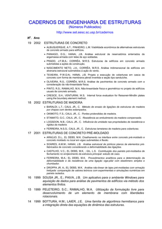 CCAADDEERRNNOOSS DDEE EENNGGEENNHHAARRIIAA DDEE EESSTTRRUUTTUURRAASS
((NNúúmmeerrooss PPuubblliiccaaddooss))
http://www.set.eesc.sc.usp.br/cadernos
No
. Ano
19 2002 ESTRUTURAS DE CONCRETO
• ALBUQUERQUE, A.T.; PINHEIRO, L.M. Viabilidade econômica de alternativas estruturais
de concreto armado para edifícios.
• PANIAGO, D.G.; HANAI, J.B. Análise estrutural de reservatórios enterrados de
argamassa armada com telas de aço soldadas.
• PRADO, J.F.M.A.; CORRÊA, M.R.S. Estruturas de edifícios em concreto armado
submetidas a ações de construção.
• NASCIMENTO NETO, J.A.; CORRÊA, M.R.S. Análise tridimensional de edifícios em
alvenaria estrutural submetidos à ação do vento.
• TEIXEIRA, P.W.G.N.; HANAI, J.B. Projeto e execução de coberturas em casca de
concreto com forma de membrana pênsil invertida e seção tipo sanduíche.
• OLIVEIRA, R.S.; CORRÊA, M.R.S. Análise de pavimentos de concreto armado com a
consideração da não-linearidade física.
• PINTO, R.S.; RAMALHO, M.A. Não-linearidade física e geométrica no projeto de edifícios
usuais de concreto armado.
• CRESCE, S.H.; VENTURINI, W.S. Internal force evaluation for Reissneir-Mindlin plates
using the boundary element method.
18 2002 ESTRUTURAS DE MADEIRA
• BARALDI, L.T.; CALIL JR., C. Método de ensaio de ligações de estruturas de madeira
por chapas com dentes estampados.
• OKIMOTO, F.S.; CALIL JR., C. Pontes protendidas de madeira.
• STAMATO, G.C.; CALIL JR., C. Resistência ao embutimento da madeira compensada.
• LOGSDON, N.B.; CALIL JR., C. Influência da umidade nas propriedades de resistência e
rigidez da madeira.
• FERREIRA, N.S.S.; CALIL JR., C. Estruturas lamelares de madeira para coberturas.
17 2001 ESTRUTURAS DE CONCRETO PRÉ-MOLDADO
• ARAÚJO, D.L., EL DEBS, M.K. Cisalhamento na interface entre concreto pré-moldado e
concreto moldado no local em vigas submetidas à flexão.
• SOARES, A.M.M.; HANAI, J.B. Análise estrutural de pórticos planos de elementos pré-
fabricados de concreto considerando a deformabilidade das ligações.
• CASTILHO, V.C.; EL DEBS, M.K, ; GIL, L.S. Contribuição dos painéis pré-moldados de
fechamento no enrijecimento da estrutura principal: estudo de caso.
• FERREIRA, M.A.; EL DEBS, M.K. Procedimentos analíticos para a determinação da
deformabilidade e da resistência de uma ligação viga-pilar com elastômero simples e
chumbador.
• DROPPA JR, A.; EL DEBS, M.K. Análise não-linear de lajes pré-moldadas com armação
treliçada: comparação de valores teóricos com experimentais e simulações numéricas em
painéis isolados.
16 1999 SOUSA JR., E.; PAIVA, J.B. Um aplicativo para o ambiente Windows para
aquisição de dados para análise de pavimentos de edifícios via método dos
elementos finitos.
15 1999 PELETEIRO, S.C.; RAMALHO, M.A. Utilização da formulação livre para
desenvolvimento de um elemento de membrana com liberdades
rotacionais.
14 1999 BOTTURA, H.M.; LAIER, J.E. Uma família de algoritmos hermitianos para
a integração direta das equações de dinâmica das estruturas.
 