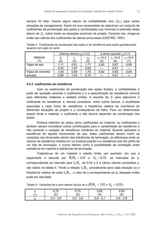 Análise da segurança no projeto de estruturas: método dos estados limites
Cadernos de Engenharia de Estruturas, São Carlos, n. 20, p. 1-32, 2002
27
sempre foi feito, haverá algum desvio da confiabilidade alvo (β0 ) para certas
situações de carregamento. Assim há uma necessidade de selecionar um conjunto de
coeficientes de ponderação das ações e combinações que minimize a extensão deste
desvio de β0 sobre todas as situações possíveis de projeto. Fazendo isto, chega-se
então aos valores dos coeficientes de cálculo procurados (CASTRO, 1997).
Tabela 3 - Coeficientes de ponderação das ações e de resistência para ações gravitacionais
atuando com ação do vento
Valores ótimos (γD=1,2) φ ótimo quando γw=1,3
Material
(1)
φ
(2)
γL
(3)
γW
(4)
γL1=0,3
(5)
γL1=0,4
(6)
γL1=0,5
(7)
Vigas de aço 1,11 0,61 1,71 0,85 0,87 0,89
0,93 1,97 0,08 --- 0,81 ---
Vigas de concreto 1,06 0,49 1,76 0,82 0,83 0,84
armado 0,86 1,63 0,14 --- 0,81 ---
4.3.3 coeficientes de resistência
Com os coeficientes de ponderação das ações fixados, a confiabilidade β
pode ser ajustada variando o coeficiente φ e a especificação da resistência nominal
para diferentes materiais e estados limites. A escolha de β para selecionar o
coeficiente de resistência φ deverá considerar, entre outros fatores, a ductilidade
associada a cada modo de resistência, a freqüência relativa da ocorrência de
diferentes situações de projeto e a conseqüência de falha. Para um determinado
estado limite e material, o coeficiente φ não deverá depender da combinação das
ações.
Embora referidos às vezes como coeficientes do material, os coeficientes φ
também devem considerar outras contribuições para a variabilidade da resistência e
não somente a variação da resistência mecânica do material. Quando aplicados à
resistência de seções transversais de aço, estes coeficientes devem cobrir as
variações nas dimensões dentro das tolerâncias de laminação, as diferenças entre os
valores da resistência medida em um produto padrão e a resistência real dos perfis de
um lote de laminação, e outros fatores como a possibilidade de correlação entre
resistência do material e tolerâncias de laminação.
Tratando-se de um material e estado limite, por exemplo, em que a
capacidade é descrita por R Rn = 110, e VR = 015, , os intervalos de β,
correspondentes ao intervalo para L Dn de 0,25 a 5 e vários valores candidatos φ,
são dados na tabela 4. Tendo a relação L Dn prevalecente para cada situação ou a
freqüência relativa de cada L Dn , o valor de φ correspondente ao β0 desejado então
pode ser calculado.
Tabela 4 - Variações de β para valores típicos de φ ( R Rn = 110, e VR = 015, )
φ
(1)
0,70
(2)
0,75
(3)
0,80
(4)
0,85
(5)
β 3,3 - 3,8 3,0 - 3,4 2,8 - 3,1 2,6 - 2,8
 