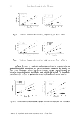 Ernani Carlos de Araújo & Carlito Calil Junior
Cadernos de Engenharia de Estruturas, São Carlos, n. 20, p. 33-42, 2002
40
0 20 40 60 80 100
0
200
400
600
800
1000
1200
1400
Experimental
Numérico
Analítico
Tensões(MPa)
Pressões (kPa)
0 20 40 60 80 100
0
10
20
30
40
50
Experimental
Numérico
Analítico
Deslocamentos(mm)
Pressões (kPa)
Figura 8 - Tensões e deslocamentos em função das pressões para placa 1 da face 1.
0 20 40 60 80 100
0
500
1000
1500
2000
2500
3000 Experimental
Numérico
Analítico
Tensões(MPa)
Pressões (kPa)
0 20 40 60 80 100
0
20
40
60
80
100
120
140 Experimental
Numérico
Analítico
Deslocamentos(mm)
Pressões (kPa)
Figura 9 - Tensões e deslocamentos em função das pressões para placa 1 da face 2.
A figura 10 mostra os resultados das tensões máximas nos engastamentos do
quadro hiperestático formado por um dos enrijecedores. Os valores das tensões de
flexo-tração obtidas para este enrijecedor demonstram que, por via analítica, pode-se
chegar a dimensionamentos satisfatórios para a seção transversal. Por outro lado,
numericamente, verificou-se que os valores das tensões são mais conservadoras.
0 20 40 60 80 100
0
100
200
300
400
Numério
Analítico
Experimental
Tensões(MPa)
Pressões (kPa)
0 20 40 60 80 100
0
2
4
6
8
10
12
14
16
18 Experimental
Numérico
Analítico
Deslocamentos(mm)
Pressões (kPa)
Figura 10 - Tensões e deslocamentos em função das pressões em enrijecedor com vão na face
1.
 