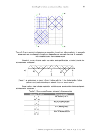 Contribuição ao estudo de estruturas metálicas espaciais
Cadernos de Engenharia de Estruturas, São Carlos, n. 20, p. 43-74, 2002
45
b
d
a
c
Figura 1- Arranjo geométrico de estruturas espaciais: a) quadrado sobre quadrado; b) quadrado
sobre quadrado em diagonal, c) quadrado diagonal sobre quadrado diagonal; d) quadrado
sobre quadrado sem diagonais esconsas
Quanto à forma e tipo de apoio, são várias as possibilidades, os mais comuns são
apresentados na Figura 2.
Figura 2 - a) apoio direto no banzo inferior; b)pé de galinha; c) viga de transição; d)pé de
galinha com travejamento interno; e)apoio direto no banzo superior
Para a altura das treliças espaciais, encontram-se as seguintes recomendações
apresentadas na Tabela 1.
Tabela 1 - Recomendações para altura de treliças espaciais
Altura da Treliça Recomendação
l l
30 40
a
MORONI (1976)
l l
20 40
a
MAKOWSKI (1981)
l l
20 60
a
IFFLAND (1982)
l l
15 20
a
AGERSKOV (1986)
a) c)b) d)
e)
 