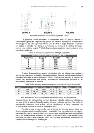 Contribuição ao estudo de estruturas metálicas espaciais
Cadernos de Engenharia de Estruturas, São Carlos, n. 20, p. 43-74, 2002
55
GRUPO A GRUPO B GRUPO C
Figura 11 - Protótipos ensaiados GONÇALVES (1996)
Os protótipos foram ensaiados a compressão axial na posição vertical. A
extremidade superior foi simplesmente apoiada na estrutura de reação e a extremidade
inferior apoiada em uma superfície esférica junto à célula de carga. Pretendia-se simular
um modelo bi-rotulado, no entanto, a extremidade superior junto à estrutura de reação
oferece certa restrição ao giro. A Tabela 3 apresenta os resultados experimentais de força
normal para as barras.
Tabela 3 - Resultados experimentais. GONÇALVES (1996)
Força normal critica experimental NU (KN)
Protótipos Grupo A Grupo B Grupo C
1 18,2 165,1 258,3
2 17,1 124,7 307,4
3 23,8 164,9 240,1
4 24,2 185,5 300,4
Média 20,8 160,0 276,5
A tabela 4 apresenta um resumo comparativo entre os valores experimentais e
teóricos para as barras ensaiadas. Os valores teóricos da força normal resistente foram
calculados utilizando a norma NBR-8800 (1986). Considerou-se também a variação de
inércia nas extremidades das barras. Admitiram-se extremidades rotuladas e as
propriedades do material as nominais.
Tabela 4 - Comparação resultados teóricos x experimentais (barra bi-rotulada)
Nrot. λ Ncr(teor.) N*
cr(teor.) Nu(exp.) Ncr/N*
cr Nu/N*
cr Nu/Ncr
A 159 33,39 19,72 25,34 1,31 1,05 0,63
B 119 96,77 88,84 160,0 1,09 1,79 1,34
C 112 168,22 163,50 276,5 1,03 1,70 1,64
Ncr*
Normal crítica teórica considerando variação de inércia ao longo da barra.
As extremidades das barras junto à estrutura de reação não são exatamente rótulas uma
vez que devido a sua configuração, podem oferecer restrições ao giro. Para efeito de
comparação realizou-se uma análise teórica considerando a barra engastada na
extremidade da estrutura de reação e rotulada na outra.
Percebe-se que os valores são mais próximos dos teóricos quando estes são
determinados admitindo o modelo rotulado - engastado. Esse comportamento, no entanto,
não se verifica para as barras do Grupo A, o que pode ser atribuído a grande sensibilidade
que o tipo de extremidade apresenta em relação às excentricidades, imperfeições iniciais
e imperfeições relacionadas ao ensaio, bem como a grande possibilidade de formação de
rótulas plásticas na região da estampagem.
 