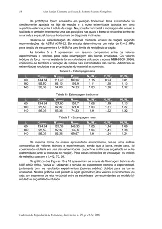 Alex Sander Clemente de Souza & Roberto Martins Gonçalves
Cadernos de Engenharia de Estruturas, São Carlos, n. 20, p. 43-74, 2002
58
Os protótipos foram ensaiados em posição horizontal. Uma extremidade foi
simplesmente apoiada na laje de reação e a outra extremidade apoiada em uma
superfície esférica junto à célula de carga. Na posição horizontal a montagem do ensaio é
facilitada e também representa uma das posições nas quais a barra se encontra dentro de
uma treliça espacial, banzos horizontais ou diagonais inclinadas.
Realizou-se caracterização do material mediante ensaio de tração segundo
recomendações da ASTM A370-92. Do ensaio determinou-se um valor de fy=421MPa
para tensão de escoamento e fu=465MPa para limite de resistência a tração.
As tabelas 5 a 7 apresentam um resumo comparativo entre os valores
experimentais e teóricos para cada estampagem das barras ensaiadas. Os valores
teóricos da força normal resistente foram calculados utilizando a norma NBR-8800 (1986),
considerou-se também a variação de inércia nas extremidades das barras. Admitiram-se
extremidades rotuladas e as propriedades do material as nominais.
Tabela 5 - Estampagem reta
λ Ncr(teor.) N*
cr(teor.) Pu(exp.) Ncr/N*
cr Pu/N*
cr Pu/Ncr
60 134.64 117,40 109,67 1,15 0,93 0,81
100 95,50 86,10 108,0 1,11 1,25 1,13
140 56,36 54,80 74,33 1,03 1,36 1,32
Tabela 6 - Estampagem tradicional
λ Ncr(teor.) N*
cr(teor.) Nu(exp.) Ncr/N*
cr Nu/N*
cr Nu/Ncr
60 134.64 127,80 151,7 1,06 1,19 1,13
100 95,50 92,37 121,0 1,03 1,31 1,27
140 56,36 56,36 74,33 1,0 1,32 1,32
Tabela 7 - Estampagem nova
λ Ncr(teor.) N*
cr(teor.) Nu(exp.) Ncr/N*
cr Nu/N*
cr Nu/Ncr
60 134.64 128,38 146,33 1,05 1,14 1,09
100 95,50 92,37 130,6 1,04 1,41 1,38
140 56,36 56,36 69,67 1,0 1,24 1,24
Da mesma forma do ensaio apresentado anteriormente, fez-se uma análise
comparativa de valores teóricos e experimentais, sendo que a barra, neste caso, foi
considerada rotulada em uma das extremidades (superfície esférica) e engastada na outra
(extremidade junto à estrutura de reação). Para essas condições de vinculação os índices
de esbeltez passam a λ=42, 70, 98.
Os gráficos das Figuras 16 a 18 apresentam as curvas de flambagem teóricas da
NBR-8800(1986), “curva a”, utilizando a tensão de escoamento nominal e experimental,
juntamente com os resultados experimentais (valores médios) obtidos para as barras
ensaiadas. Nestes gráficos está plotado o lugar geométrico dos valores experimentais, ou
seja, um segmento de reta horizontal entre as esbeltezes correspondentes ao modelo bi-
rotulado e engastatado-rotulado.
 