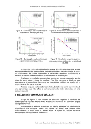 Contribuição ao estudo de estruturas metálicas espaciais
Cadernos de Engenharia de Estruturas, São Carlos, n. 20, p. 43-74, 2002
59
40 60 80 100 120 140 160 180 200
0
20
40
60
80
100
120
140
160
180
200
220
240
260
inércia const. f
y
=245MPa
inércia const. f
y
=421MPa
inércia var. f
y
=245MPa
inércia var. f
y
=421MPa
experimental
Normalresistente(kN)
Índice de esbeltez
40 60 80 100 120 140 160 180 200
0
20
40
60
80
100
120
140
160
180
200
220
240
260
inércia const. f
y
=245MPa
inércia const. f
y
=421MPa
inércia var. f
y
=245MPa
inércia var. f
y
=421MPa
experimental
Normalresistente(kN)
Índice de esbeltez
Figura 16 - Comparação resultados teóricos x
experimentais (estampagem reta)
Figura 17 - Comparação resultados teóricos x
experimentais (estampagem tradicional)
40 60 80 100 120 140 160 180 200
0
20
40
60
80
100
120
140
160
180
200
220
240
260
inércia const. f
y
=245MPa
inércia const. f
y
=421MPa
inércia varf
y
=245MPa
inércia var. f
y
=421MPa
experimental
Normalresistente(kN)
Índice de esbeltez
20 40 60 80 100 120 140 160 180 200
0,2
0,4
0,6
0,8
1,0
ρ
λ
tubo seção const.
tubo estampagem reta
tubo estampagem trad.
tubo estampagem nova
coeficientedeflambagem
índice de esbeltez
Figura 18 - Comparação resultados teóricos x
experimentais (estampagem nova)
Figura 19 - Resultados comparativos entre
estampagens (reta, tradicional e nova) tubos φ
88x2,65
O gráfico da Figura 19 apresenta uma análise teórica comparativa entre as três
estampagens estudadas, com barras de mesmas dimensões e inércia constante ao longo
do comprimento. As curvas representam a capacidade resistente, considerando a
variação de inércia, para as barras com os três modelos de estampagens.
Analisando os resultados experimentais percebe-se, como era esperado, grande
dispersão para baixos índices de esbeltez. Este fato comprova a influência das
estampagens de extremidade, bem como as imperfeições iniciais e de ensaio sob o
comportamento das barras isoladas.
Ressalta-se que a análise de barras isoladas, tanto teórica quanto experimental, é
uma aproximação que não reflete o real comportamento destes elementos em uma
estrutura espacial.
3 LIGAÇÕES EM ESTRUTURAS ESPACIAIS
O tipo de ligação a ser utilizada em estruturas espaciais é resultado da
combinação dos seguintes fatores: forma da estrutura, disposição dos elementos e tipos
de seção transversal.
Normalmente os esforços solicitantes em treliças espaciais são determinados
considerando nós rotulados, porém, um detalhe de ligação que garanta esse
comportamento é muito difícil e, sendo assim, a rigidez da ligação influencia
sensivelmente o comportamento da estrutura.
 