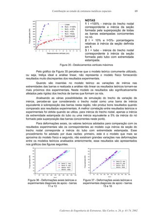 Contribuição ao estudo de estruturas metálicas espaciais
Cadernos de Engenharia de Estruturas, São Carlos, n. 20, p. 43-74, 2002
69
0 1 2 3 4 5 6 7 8 9 10 11 12 13
0
40
80
120
160
200
240
280
320
360
400
440
Linear
NLG - I=100%
NLG - I=10%
NLG - I=5%
NLG - I=tubo
Experimental
Forçaaplicada(kN)
Deslocamentos verticais (cm)
NOTAS
1 I =100% - inércia do trecho nodal
correspondente a inércia da seção
formada pela superposição de todas
as barras estampadas concorrentes
no nó.
2 I = 10% e I=5%- porcentagens
relativas à inércia da seção definida
em 1.
3 I = tubo - inércia do trecho nodal
correspondente à inércia da seção
formada pelo tubo com extremidade
estampada.
Figura 35 - Deslocamentos verticais máximos
Pelo gráfico da Figura 35 percebe-se que o modelo teórico comumente utilizado,
ou seja, treliça ideal e análise linear, não representa o modelo físico fornecendo
resultados muito discrepantes dos resultados experimentais.
Quando são inseridas no modelo teórico as variações de inércia nas
extremidades das barras e realizada a análise não linear os resultados teóricos tornam-se
mais próximos dos experimentais. Neste modelo os resultados são significativamente
afetados pela rigidez dos trechos de barras que formam os nós.
Analisando as várias possibilidades de simulação do trecho de variação de
inércia, percebe-se que considerando o trecho nodal como uma barra de inércia
equivalente à sobreposição das barras nesta região, não produz bons resultados quando
comparado aos resultados experimentais. A melhor correlação entre resultados teóricos e
experimentais foi obtida quando se utiliza, para inércia do trecho nodal, apenas a inércia
da extremidade estampada do tubo ou uma inércia equivalente a 5% da inércia do nó
formado pela superposição das barras concorrentes neste ponto.
Para deformações axiais, os valores teóricos adotados para comparação com os
resultados experimentais são os correspondentes ao modelo cuja inércia da seção do
trecho nodal corresponde a inércia do tubo com extremidade estampada. Esse
procedimento foi adotado por duas razões: primeiro, este é o modelo que mais se
aproxima do modelo físico e segundo, não existiram grandes variações nas deformações
entre os modelos teóricos analisados anteriormente, esse resultados são apresentados
nos gráficos das figuras seguintes.
0 -50 -100 -150 -200 -250 -300 -350 -400 -450 -500
0
20
40
60
80
100
120
140
160
180
barra 11 - exp.
barra 13 - exp.
teórico - NLG
téorico - ideal
Forçaaplicada(kN)
ε(µε)
0 -50 -100 -150 -200 -250 -300 -350 -400 -450 -500 -550
0
20
40
60
80
100
120
140
160
180
barra 15 - exp.
barra 16 - exp.
teórico - NLG
teórico - ideal
Forçaaplicada(kN)
ε(µε)
Figura 36 - Deformações axiais teóricas e
experimentais diagonais de apoio - barras
11 e 13
Figura 37 - Deformações axiais teóricas e
experimentais diagonais de apoio - barras
15 e 16
 