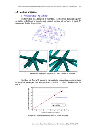 Análise numérica e experimental de estruturas espaciais constituídas de barras de extremidades...
Cadernos de Engenharia de Estruturas, São Carlos, n. 20, p. 75-103, 2002
87
4.1 Modelos analisados
a) Primeiro modelo – Nó central (1)
Neste modelo, o nó completo foi inserido na região central do banzo superior
da treliça, onde temos o encontro dos eixos de simetria da estrutura. A figura 17
apresenta o detalhe deste modelo.
Figura 17 – Detalhe da posição do nó típico inserido na estrutura
O gráfico da figura 18 apresenta os resultados dos deslocamentos verticais
do nó central da treliça com e sem utilização do nó típico modelado com elemento de
casca.
0 2 4 6 8 10 12 14 16 18 20
0
10
20
30
40
50
60
70
80
Força crítica experimental
Treliça com nó típico
Treliça ideal
Forçaaplicada/atuadorhidráulico(kN)
Deslocamento do nó central (mm)
Figura 18 – Deslocamento vertical do nó central da treliça
 