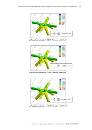 Análise numérica e experimental de estruturas espaciais constituídas de barras de extremidades...
Cadernos de Engenharia de Estruturas, São Carlos, n. 20, p. 75-103, 2002
89
c) Força total aplicada = 160 kN (Tensões em kN/mm2
)
d) Força total aplicada = 200 kN (Tensões em kN/mm2
)
e) Força total aplicada = 240 kN (Tensões em kN/mm2
)
31.0 kN
31.0 kN
38.8 kN
38.8 kN
46.5 kN
46.5 kN
2
06670
465
031
mm/kN.
.
A
F
g
−=
−
==σ
2
08340
465
838
mm/kN.
.
A
F
g
−=
−
==σ
2
10000
465
546
mm/kN.
.
A
F
g
−=
−
==σ
 