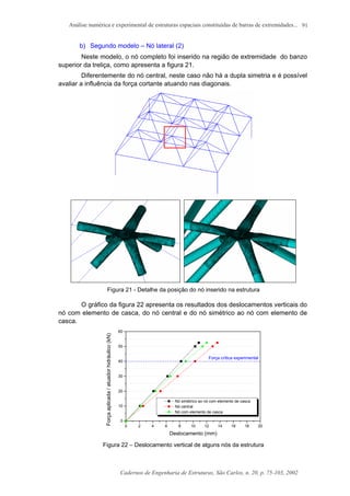 Análise numérica e experimental de estruturas espaciais constituídas de barras de extremidades...
Cadernos de Engenharia de Estruturas, São Carlos, n. 20, p. 75-103, 2002
91
b) Segundo modelo – Nó lateral (2)
Neste modelo, o nó completo foi inserido na região de extremidade do banzo
superior da treliça, como apresenta a figura 21.
Diferentemente do nó central, neste caso não há a dupla simetria e é possível
avaliar a influência da força cortante atuando nas diagonais.
Figura 21 - Detalhe da posição do nó inserido na estrutura
O gráfico da figura 22 apresenta os resultados dos deslocamentos verticais do
nó com elemento de casca, do nó central e do nó simétrico ao nó com elemento de
casca.
0 2 4 6 8 10 12 14 16 18 20
0
10
20
30
40
50
60
Força crítica experimental
Nó simétrico ao nó com elemento de casca
Nó central
Nó com elemento de casca
Forçaaplicada/atuadorhidráulico(kN)
Deslocamento (mm)
Figura 22 – Deslocamento vertical de alguns nós da estrutura
 