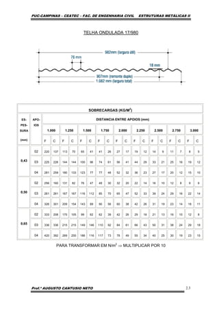 PUC-CAMPINAS – CEATEC – FAC. DE ENGENHARIA CIVIL ESTRUTURAS METÁLICAS II
Prof.º AUGUSTO CANTUSIO NETO 2.3
TELHA ONDULADA 17/980
SOBRECARGAS (KG/M2
)
DISTANCIA ENTRE APOIOS (mm)
1.000 1.250 1.500 1.750 2.000 2.250 2.500 2.750 3.000
ES-
PES-
SURA
(mm)
APO-
IOS
F C F C F C F C F C F C F C F C F C
02 220 137 113 70 65 41 41 26 27 17 19 12 14 9 11 7 8 5
03 225 226 144 144 100 96 74 61 56 41 44 29 33 21 25 16 19 120,43
04 281 259 180 133 123 77 77 48 52 32 36 23 27 17 20 12 15 10
02 256 160 131 82 76 47 48 30 32 20 22 14 16 10 12 8 9 6
03 261 261 167 167 116 112 85 70 65 47 52 33 39 24 29 16 22 140,50
04 326 301 209 154 143 89 90 56 60 38 42 26 31 19 23 14 18 11
02 333 208 170 105 99 62 62 39 42 26 29 18 21 13 16 10 12 8
03 336 336 215 215 149 146 110 92 84 61 66 43 50 31 38 24 29 180,65
04 420 392 269 200 186 116 117 73 78 49 55 34 40 25 30 19 23 15
PARA TRANSFORMAR EM N/m2
⇒ MULTIPLICAR POR 10
 