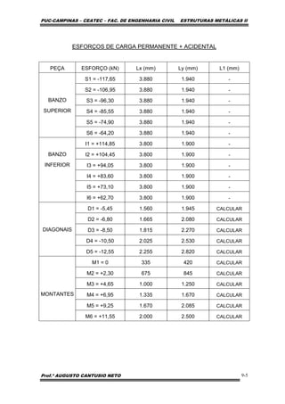 PUC-CAMPINAS – CEATEC – FAC. DE ENGENHARIA CIVIL ESTRUTURAS METÁLICAS II
Prof.º AUGUSTO CANTUSIO NETO 9-5
ESFORÇOS DE CARGA PERMANENTE + ACIDENTAL
PEÇA ESFORÇO (kN) Lx (mm) Ly (mm) L1 (mm)
S1 = -117,65 3.880 1.940 -
S2 = -106,95 3.880 1.940 -
S3 = -96,30 3.880 1.940 -
S4 = -85,55 3.880 1.940 -
S5 = -74,90 3.880 1.940 -
BANZO
SUPERIOR
S6 = -64,20 3.880 1.940 -
I1 = +114,85 3.800 1.900 -
I2 = +104,45 3.800 1.900 -
I3 = +94,05 3.800 1.900 -
I4 = +83,60 3.800 1.900 -
I5 = +73,10 3.800 1.900 -
BANZO
INFERIOR
I6 = +62,70 3.800 1.900 -
D1 = -5,45 1.560 1.945 CALCULAR
D2 = -6,80 1.665 2.080 CALCULAR
D3 = -8,50 1.815 2.270 CALCULAR
D4 = -10,50 2.025 2.530 CALCULAR
DIAGONAIS
D5 = -12,55 2.255 2.820 CALCULAR
M1 = 0 335 420 CALCULAR
M2 = +2,30 675 845 CALCULAR
M3 = +4,65 1.000 1.250 CALCULAR
M4 = +6,95 1.335 1.670 CALCULAR
M5 = +9,25 1.670 2.085 CALCULAR
MONTANTES
M6 = +11,55 2.000 2.500 CALCULAR
 