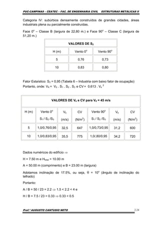 PUC-CAMPINAS – CEATEC – FAC. DE ENGENHARIA CIVIL ESTRUTURAS METÁLICAS II
Prof.º AUGUSTO CANTUSIO NETO 2.24
Categoria IV: subúrbios densamente construídos de grandes cidades, áreas
industriais plena ou parcialmente construídas.
Face 0o
– Classe B (largura de 22,80 m.) e Face 90o
– Classe C (largura de
51,20 m.)
VALORES DE S2
H (m) Vento 0o
Vento 90o
5 0,76 0,73
10 0,83 0,80
Fator Estaístico: S3 = 0,95 (Tabela 6 – Industria com baixo fator de ocupação)
Portanto, onde: VK = V0 . S1 . S2 . S3 e CV = 0,613 . Vk
2
VALORES DE Vk e CV para V0 = 45 m/s
H (m) Vento 0o
S1 / S2 /S3
Vk
(m/s)
CV
(N/m2
)
Vento 90o
S1 / S2 /S3
Vk
(m/s)
CV
(N/m2
)
5 1,0/0,76/0,95 32,5 647 1,0/0,73/0,95 31,2 600
10 1,0/0,83/0,95 35,5 775 1,0/,80/0,95 34,2 720
Dados numéricos do edifício ⇒
H = 7.50 m e Htotal = 10.00 m
A = 50.00 m (comprimento) e B = 23.00 m (largura)
Adotamos inclinação de 17.5%, ou seja, θ = 10o
(ângulo de inclinação do
telhado)
Portanto:
A / B = 50 / 23 = 2.2 ⇒ 1.5 < 2.2 < 4 e
H / B = 7.5 / 23 = 0.33 ⇒ 0.33 < 0.5
 