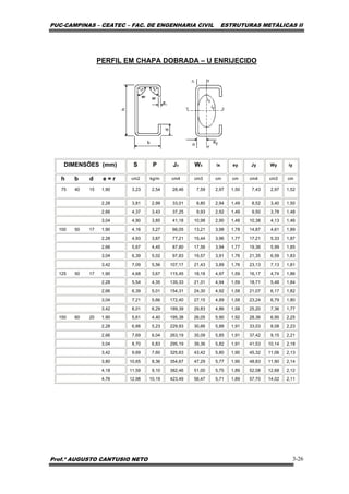 PUC-CAMPINAS – CEATEC – FAC. DE ENGENHARIA CIVIL ESTRUTURAS METÁLICAS II
Prof.º AUGUSTO CANTUSIO NETO 3-26
PERFIL EM CHAPA DOBRADA – U ENRIJECIDO
DIMENSÕES (mm) S P Jx Wx ix ey Jy Wy iy
h b d e = r cm2 kg/m cm4 cm3 cm cm cm4 cm3 cm
75 40 15 1,90 3,23 2,54 28,46 7,59 2,97 1,50 7,43 2,97 1,52
2,28 3,81 2,99 33,01 8,80 2,94 1,49 8,52 3,40 1,50
2,66 4,37 3,43 37,25 9,93 2,92 1,49 9,50 3,78 1,48
3,04 4,90 3,85 41,18 10,98 2,90 1,48 10,38 4,13 1,46
100 50 17 1,90 4,16 3,27 66,05 13,21 3,98 1,78 14,87 4,61 1,89
2,28 4,93 3,87 77,21 15,44 3,96 1,77 17,21 5,33 1,87
2,66 5,67 4,45 87,80 17,56 3,94 1,77 19,36 5,99 1,85
3,04 6,39 5,02 97,83 19,57 3,91 1.76 21,35 6,59 1,83
3,42 7,09 5,56 107,17 21,43 3,89 1,76 23,13 7,13 1,81
125 50 17 1,90 4,68 3,67 115,45 18,18 4,97 1,59 16,17 4,74 1,86
2,28 5,54 4,35 135,33 21,31 4,94 1,59 18,71 5,48 1,84
2,66 6,39 5,01 154,31 24,30 4,92 1,58 21,07 6,17 1,82
3,04 7,21 5,66 172,40 27,15 4,89 1,58 23,24 6,79 1,80
3,42 8,01 6,29 189,39 29,83 4,86 1,58 25,20 7,36 1,77
150 60 20 1,90 5,61 4,40 195,38 26,05 5,90 1,92 28,36 6,95 2,25
2,28 6,66 5,23 229,93 30,66 5,88 1,91 33,03 8,08 2,23
2,66 7,69 6,04 263,19 35,09 5,85 1,91 37,42 9,15 2,21
3,04 8,70 6,83 295,19 39,36 5,82 1,91 41,53 10,14 2,18
3,42 9,69 7,60 325,63 43,42 5,80 1,90 45,32 11,06 2,13
3,80 10,65 8,36 354,67 47,29 5,77 1,90 48,83 11,90 2,14
4,18 11,59 9,10 382,46 51,00 5,75 1,89 52,08 12,68 2,12
4,76 12,98 10,19 423,49 56,47 5,71 1,89 57,70 14,02 2,11
 
