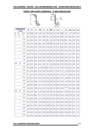 PUC-CAMPINAS – CEATEC – FAC. DE ENGENHARIA CIVIL ESTRUTURAS METÁLICAS II
Prof.º AUGUSTO CANTUSIO NETO 3-28
PERFIL EM CHAPA DOBRADA – Z NÃO ENRIJECIDO
DIMENSÕES
(mm)
S P Jx Wx ix Jy Wy iy Jxy a Jxo imax Jyo imin
h b e = r cm2 kg/m cm4 cm3 cm cm4 cm3 cm cm4 graus cm cm cm4 cm
75 40 1,9
2,80 2,20 25,11 6,69 2,99 7,55 1,93 1,64 10,68 25,28 30,15 3,28 2,50 0,94
2,28
3,33 2,61 29,43 7,85 2,97 8,92 2,30 1,64 12,66 25,50 35,47 3,26 2,89 0,93
2,66
3,85 3,02 33,56 8,95 2,95 10,26 2,65 1,63 14,60 25,71 40,59 3,25 3,23 0,92
3,04
4,35 3,42 37,50 10,00 2,94 11,55 3,00 1,63 16,51 25,92 45.52 3,23 3,53 0.90
3,42
4,84 3,80 41,21 10,99 2,92 12,81 3,34 1,63 18,37 26,15 50,23 3,22 3,78 0,88
3,80
5,32 4,18 44,72 11,92 2,90 14,02 3,68 1,62 20,20 26,38 54,74 3,21 4,00 0,87
4,18
5,79 4,55 48,04 12,81 2,88 15,19 4,01 1,62 21,99 26,62 59.07 3,19 4,17 0,85
4,76
6,49 5,09 53,34 14,22 2,87 17,48 4,65 1,64 24,65 26,98 65,89 3,19 4,93 0,87
100 40 1,90
3,28 2,57 49,02 9,80 3,87 7,55 1,93 1,52 14,33 17,32 53,49 4,04 3,08 0,97
2,28
3,90 3,06 57,67 11,53 3,85 8,93 2,30 1,51 17,02 17,46 63,03 4,02 3,57 0,96
2,66
4,51 3,54 66,00 13,20 3,83 10,26 2,65 1,51 19,67 17,61 72,24 4,00 4,02 0,94
3,04
5,11 4,01 74,00 14,80 3,81 11,56 3,00 1,50 22,27 17,75 81,13 3,98 4,43 0,93
3,42
5,70 4,47 81,62 16,32 3,78 12,81 3,35 1,50 24,84 17,91 89,65 3,97 4,79 0,92
3,80
6,27 4,92 88,90 17,78 3,76 14,03 3,68 1,50 27,36 18,08 97,83 3,95 5,10 0,90
4,18
6,84 5,37 95,86 19,17 3,74 15,20 4,01 1,49 29,85 18,26 105,71 3,93 5,36 0,89
4,76
7,68 6,03 106,45 21,29 3,72 17,50 4,65 1,51 33,59 18,53
117,71
3,92 6,24 0,90
100 50 1,90
3,66 2,87 58,16 11,63 3,99 14,95 3,05 2,02 22,54 23,11 67,87 4,30 5,33 1,21
2,28
4,36 3,42 68,56 13,71 3,97 17,74 3,63 2,02 26,79 23,26 80,07 4,29 6,22 1,20
2,66
5,04 3,96 78,60 15,72 3,95 20,45 4,20 2,01 30,97 23,41 92,01 4,27 7,05 1,18
3,04
5,72 4,49 88,29 17,66 3,93 23,10 4,77 2,01 35,09 23,56 103,59 4,26 7,81 1,17
3,42
6,38 5,01 97,58 19,52 3,91 25,69 5,32 2,01 39,13 23,72 114,77 4,24 8,50 1,15
3,80
7,03 5,52 106,49 21,30 3,89 28,21 5,86 2,00 43,12 23,88 125,58 4,23 9,12 1,14
4,18
7,67 6,02 115,06 23,01 3,87 30,67 6,40 2,00 47.04 24,05 136,06 4,21 9,67 1,12
4,76
8,63 6,78 128,05 25,61 3,85 34,87 7,32 2,01 52,91 24,32 151,97 4,20 10,95 1,13
 