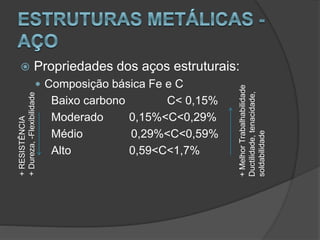  Propriedades dos aços estruturais:
 Composição básica Fe e C
Baixo carbono C< 0,15%
Moderado 0,15%<C<0,29%
Médio 0,29%<C<0,59%
Alto 0,59<C<1,7%
+RESISTÊNCIA
+Dureza,-Flexibilidade
+MelhorTrabalhabilidade
Ductilidade,tenacidade,
soldabilidade
 