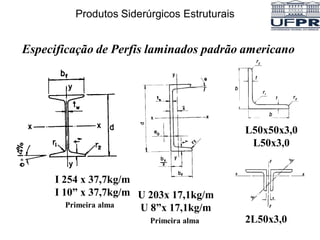 Especificação de Perfis laminados padrão americano
L50x50x3,0
L50x3,0
2L50x3,0
U 203x 17,1kg/m
U 8”x 17,1kg/m
Primeira alma
I 254 x 37,7kg/m
I 10” x 37,7kg/m
Primeira alma
Produtos Siderúrgicos Estruturais
 