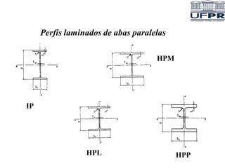 Perfis laminados de abas paralelas
IP
HPL HPP
HPM
 