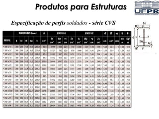 Especificação de perfis soldados - série CVS
Produtos para Estruturas
 