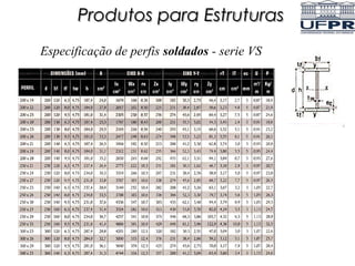 Especificação de perfis soldados - serie VS
Produtos para Estruturas
 