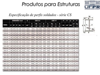 Especificação de perfis soldados - série CS
Produtos para Estruturas
 