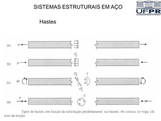 SISTEMAS ESTRUTURAIS EM AÇO
Hastes
 