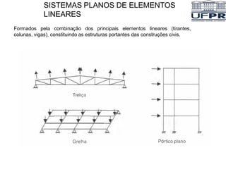 SISTEMAS PLANOS DE ELEMENTOS
LINEARES
Formados pela combinação dos principais elementos lineares (tirantes,
colunas, vigas), constituindo as estruturas portantes das construções civis.
 