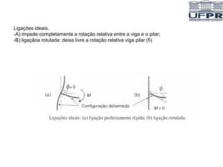Ligações ideais.
-A) impede completamente a rotação relativa entre a viga e o pilar;
-B) ligaçãoa rotulada: deixa livre a rotação relativa viga pilar (fi)
 