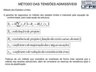 MÉTODO DAS TENSÕES ADMISSÍVEIS
Método dos Estados Limites:
A garantia de segurança no método dos estados limites é traduzida pela equação da
conformidade, para cada seção da estrutura:
   
m
k
d
i
fi
d f
R
R
F
S
S 
 

 
projeto
de
o
solicitaçã
Sd :
.)
.
.
(
: mat
do
carac
resist
da
função
projeto
de
a
resistênci
Rd
ações
ou
as
c
das
majoração
de
e
coeficient
fi arg
:

erna
a
resistênci
da
redução
de
e
coeficient
mi int
:

Trata-se de um método que considera as incertezas de forma mais racional que o
método das tensões admissíveis, além de considerar as reservas de resistência após o
início da plastificação.
 