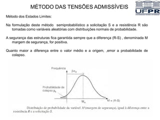 MÉTODO DAS TENSÕES ADMISSÍVEIS
Método dos Estados Limites:
Na formulação deste método semiprobabilístico a solicitação S e a resistência R são
tomadas como variáveis aleatórias com distribuições normais de probabilidade.
A segurança das estruturas fica garantida sempre que a diferença (R-S) , denominada M
margem de segurança, for positiva.
Quanto maior a diferença entre o valor médio e a origem, ,emor a probabilidade de
colapso.
 