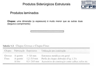 Produtos Siderúrgicos Estruturais
Produtos laminados
Chapas: uma dimensão (a espessura) é muito menor que as outras duas
(largura e comprimento)
 