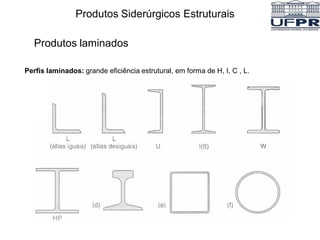 Produtos Siderúrgicos Estruturais
Produtos laminados
Perfis laminados: grande eficiência estrutural, em forma de H, I, C , L.
 