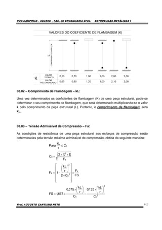 PUC-CAMPINAS – CEATEC – FAC. DE ENGENHARIA CIVIL ESTRUTURAS METÁLICAS I
Prof. AUGUSTO CANTUSIO NETO 8-2
COMPRIMENTODAPEÇCA
0,50
0,65
0,70
0,80
1,00
1,20
2,00
2,10
2,00
2,00
1,00
1,00
VALOR
TEÓRICO
VALOR
RECOMENDADO
K
L
VALORES DO COEFICIENTE DE FLAMBAGEM (K)
08.02 – Comprimento de Flambagem – kL:
Uma vez determinados os coeficientes de flambagem (K) de uma peça estrutural, pode-se
determinar o seu comprimento de flambagem, que será determinado multiplicando-se o valor
k pelo comprimento da peça estrutural (L). Portanto, o comprimento de flambagem será
kL.
08.03 – Tensão Admissível de Compressão – Fa:
As condições de resistência de uma peça estrutural aos esforços de compressão serão
determinadas pela tensão máxima admissível de compressão, obtida da seguinte maneira:
3
c
3
c
y
2
c
2
a
y
2
c
c
C
r
kL
125,0
C
r
kL
375,0
667,1FS
FS
F
C2
r
kL
1F
F
E2
C
C
r
kL
Para
⎟
⎠
⎞
⎜
⎝
⎛
×
−
⎟
⎠
⎞
⎜
⎝
⎛
×
+=
×
⎥
⎥
⎥
⎥
⎥
⎦
⎤
⎢
⎢
⎢
⎢
⎢
⎣
⎡
×
⎟
⎠
⎞
⎜
⎝
⎛
−=
××
=
≤
π
 