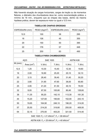 PUC-CAMPINAS – CEATEC – FAC. DE ENGENHARIA CIVIL ESTRUTURAS METÁLICAS I
Prof. AUGUSTO CANTUSIO NETO 10-5
Não havendo atuação de cargas horizontais, cargas de tração ou de momentos
fletores, o diâmetro dos chumbadores deve ter, como recomendação prática, o
mínimo de 16 mm., enquanto que as chapas das bases, dentro da mesma
hipótese prática, devem ter espessura maior ou igual a 12.5 mm.
TABELA DE CHAPAS GROSSAS
ESPESSURA (mm) PESO ((kg/m2
) ESPESSURA (mm) PESO (kg/m2
)
12,5 100 38 295
16 126 45 355
20 150 50 395
22 176 57 448
25 200 63 495
TABELA PARA CHUMBADORES
AÇO SAE 1020 ASTM A36
Φ (mm)
Área (cm2
) V (Kn) T (Kn) V (Kn) T (Kn)
12,5 1,25 10,30 15,40 12,30 19,60
16 2,00 16,90 25,20 20,10 32,10
20 3,15 26,40 39,40 31,40 50,20
22 3,80 31,90 47,60 38,00 60,80
25 4,95 41,20 61,50 49,10 78,50
32 8,05 67,50 100,80 80,40 128,60
38 11,35 95,20 142,10 113,30 181,30
44 15,20 127,60 190,60 152,00 243,10
50 19,65 164,90 246,10 196,20 314,00
57 25,50 214,20 319,80 255,00 408,00
64 32,15 270,00 403,20 321,50 514,40
SAE 1020: Fy = 21 kN/cm2
; Fu = 38 kN/cm2
ASTM A36: Fy = 25 kN/cm2
; Fu = 40 kN/cm2
 