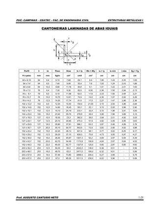 PUC- CAMPINAS – CEATEC – FAC. DE ENGENHARIA CIVIL ESTRUTURAS METÁLICAS I
Prof. AUGUSTO CANTUSIO NETO 1-20
CANTONEIRAS LAMINADAS DE ABAS IGUAIS
Perfil h to Peso Área Ix = Iy Wx = Wy ix = iy is min i máx Xg = Yg
H x peso mm mm kg/m cm² cm4 cm³ cm cm cm cm
64 x 6,10 64 6,4 6,10 7,68 29,1 6,4 1,95 1,24 2,45 1,83
64 x 7,4 64 8,0 7,40 9,48 35,4 7,8 1,93 1,24 2,43 1,88
64 x 8,8 64 10,0 8,80 11,16 40,8 9,1 1,91 1,22 2,41 1,93
76 x 7,3 76 6,4 7,30 9,30 50,0 9,50 2,36 1,50 2,94 2,13
76 x 9,1 76 8,0 9,10 11,48 62,4 11,6 2,33 1,50 2,94 2,21
76 x 10,7 76 10,0 10,70 13,61 74,9 14,0 2,35 1,47 2,92 2,26
76 x 14,0 76 12,5 14,00 17,74 91,6 17,5 2,27 1,47 2,86 2,36
102 x 12,2 102 8,0 12,20 15,50 154,0 21,00 3,15 2,00 3,96 2,84
102 x 14,6 102 10,0 14,60 18,45 183,1 25,1 3,15 2,00 3,96 2,90
102 x 19,1 102 12,5 19,10 24,19 233,1 32,4 3,10 1,98 3,91 3,00
102 x 23,4 102 16,0 23,40 29,74 278,9 39,4 3,06 1,96 3,86 3,12
127 x 18,3 127 10,0 18,30 23,3 362,0 39,0 3,94 2,51 4,92 3,53
127 x 24,1 127 12,5 24,10 30,65 470,3 51,9 3,92 2,49 4,95 3,63
127 x 29,8 127 16,0 29,80 37,81 566,1 63,3 3,87 2,46 4,89 3,76
127 x 35,1 127 20,0 35,10 44,77 653,5 73,9 3,82 2,46 4,82 3,86
152 x 22,2 152 10,0 22,20 28,13 641,0 58,1 4,77 3,02 6,05 4,17
152 x 29,2 152 12,5 29,20 37,10 828,3 75,8 4,73 3,00 5,97 4,27
152 x 36,0 152 16,0 36,00 45,87 1007,3 93,2 4,69 2,97 5,94 4,39
152 x 42,7 152 20,0 42,70 54,45 1173,8 109,9 4,64 2,97 5,84 4,52
152 x 49,3 152 22,0 49,30 62,77 1327,8 125,5 4,60 2,97 5,80 4,62
203 x 39,3 203 12,5 39,30 50,0 2022,0 138,0 6,38 4,01 - 5,56
203 x 48,7 203 16,0 48,70 62,0 2471,0 169,0 6,32 4,01 - 5,66
203 x 57,9 203 19,0 57,90 73,80 2899,0 200,0 6,27 3,99 - 5,79
203 x 67,0 203 22,0 67,0 85,30 3311,0 230,0 6,22 3,96 - 5,89
 
