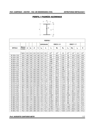 PUC- CAMPINAS – CEATEC – FAC. DE ENGENHARIA CIVIL ESTRUTURAS METÁLICAS I
Prof. AUGUSTO CANTUSIO NETO 1-25
PERFIL I PADRÃO AÇOMINAS
bf
tw
tfhtf
d
PERFIS I
ESPESSURA EIXO X - X EIXO Y - Y
BITOLA
Massa
Linear
d bf d' h tw tf Ix Wx Rx Iy Wy ry S
Kg/m mm mm mm mm mm mm cm
4
cm
3
cm cm
4
cm
3
cm cm
2
W 150 x 13,0 13,0 148 100 118 138 4,3 4,9 635 85,8 6,18 82 16,4 2,22 16,6
W 150 x 18,0 18,0 153 102 119 139 5,8 7,1 939 122,8 6,34 126 24,7 2,32 23,4
W 200 x 15,0 15,0 200 100 170 190 4,3 5,2 1.305 130,5 8,20 87 17,4 2,12 19,4
W 200 x 19,3 19,3 203 102 170 190 5,8 6,5 1.686 166,1 8,19 116 22,7 2,14 25,1
W 200 x 22,5 22,5 206 102 170 190 6,2 8,0 2.029 197,0 8,37 142 27,9 2,22 29,0
W 200 x 26,6 26,6 207 133 170 190 5,8 8,4 2.611 252,3 8,73 330 49,6 3,10 34,2
W 200 x 31,3 31,3 210 134 170 190 6,4 10,2 3.168 301,7 8,86 410 61,2 3,19 40,3
W 250 x 17,9 17,9 251 101 220 240 4,8 5,3 2.291 182,6 9,96 91 18,1 1,99 23,1
W 250 x 22,3 22,3 254 102 220 240 5,8 6,9 2.939 231,4 10,09 123 24,1 2,06 28,9
W 250 x 25,3 25,3 257 102 220 240 6,1 8,4 3.473 270,2 10,31 149 29,3 2,14 32,6
W 250 x 28,4 28,4 260 102 220 240 6,4 10,0 4.046 311,2 10,51 178 34,8 2,20 36,6
W 250 x 32,7 32,7 258 146 220 240 6,1 9,1 4.937 382,7 10,83 473 64,8 3,35 42,1
W 250 x 38,5 38,5 262 147 220 240 6,6 11,2 6.057 462,4 11,05 594 80,8 3,46 49,6
W 250 x 44,8 44,8 266 148 220 240 7,6 13,0 7.158 538,2 11,15 704 95,1 3,50 57,6
W 310 x 21,0 21,0 303 101 272 292 5,1 5,7 3.776 249,2 11,77 98 19,5 1,90 27,2
W 310 x 23,8 23,8 305 101 272 292 5,6 6,7 4.346 285,0 11,89 116 22,9 1,94 30,7
W 310 x 28,3 28,3 309 102 271 291 6,0 8,9 5.500 356,0 12,28 158 31,0 2,08 36,5
W 310 x 32,7 32,7 313 102 271 291 6,6 10,8 6.570 419,8 12,49 192 37,6 2,13 42,1
W 310 x 38,7 38,7 310 165 271 291 5,8 9,7 8.581 553,6 13,14 727 88,1 3,82 49,7
W 310 x 44,5 44,5 313 166 271 291 6,6 11,2 9.997 638,8 13,22 855 103,0 3,87 57,2
W 310 x 52,0 52,0 317 167 271 291 7,6 13,2 11.909 751,4 13,33 1.026 122,9 3,91 67,0
W 360 x 32,9 32,9 349 127 308 332 5,8 8,5 8.358 479,0 14,09 291 45,9 2,63 42,1
W 360 x 39,0 39,0 353 128 308 332 6,5 10,7 10.331 585,3 14,35 375 58,6 2,73 50,2
W 360 x 44,0 44,0 352 171 308 332 6,9 9,8 12.258 696,5 14,58 818 95,7 3,77 57,7
W 360 x 51,0 51,0 355 171 308 332 7,2 11,6 14.222 801,2 14,81 968 113,3 3,87 64,8
W 360 x 57,8 57,8 358 172 308 332 7,9 13,1 16.143 901,8 14,92 1.113 129,4 3,92 72,5
W 360 x 64,0 64,0 347 203 288 320 7,7 13,5 17.890 1.031,1 14,80 1.885 185,7 4,80 81,7
W 360 x 72,0 72,0 350 204 288 320 8,6 15,1 20.169 1.152,5 14,86 2.140 209,8 4,84 91,3
W 360 x 79,0 79,0 354 205 288 320 9,4 16,8 22.713 1.283,2 14,98 2.416 235,7 4,89 101,2
 