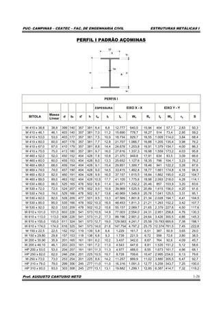 PUC- CAMPINAS – CEATEC – FAC. DE ENGENHARIA CIVIL ESTRUTURAS METÁLICAS I
Prof. AUGUSTO CANTUSIO NETO 1-26
PERFIL I PADRÃO AÇOMINAS
bf
tw
tfhtf
d
PERFIS I
ESPESSURA EIXO X - X EIXO Y - Y
BITOLA
Massa
Linear
d bf d' h tw tf Ix Wx Rx Iy Wy ry S
W 410 x 38,8 38,8 399 140 357 381 6,4 8,8 12.777 640,5 15,94 404 57,7 2,83 50,3
W 410 x 46,1 46,1 403 140 357 381 7,0 11,2 15.690 778,7 16,27 514 73,4 2,95 59,2
W 410 x 53,0 53,0 403 177 357 381 7,5 10,9 18.734 929,7 16,55 1.009 114,0 3,84 68,4
W 410 x 60,0 60,0 407 178 357 381 7,7 12,8 21.707 1.066,7 16,88 1.205 135,4 3,98 76,2
W 410 x 67,0 67,0 410 179 357 381 8,8 14,4 24.678 1.203,8 16,91 1.379 154,1 4,00 86,3
W 410 x 75,0 75,0 413 180 357 381 9,7 16,0 27.616 1.337,3 16,98 1.559 173,2 4,03 95,8
W 460 x 52,0 52,0 450 152 404 428 7,6 10,8 21.370 949,8 17,91 634 83,5 3,09 66,6
W 460 x 60,0 60,0 455 153 404 428 8,0 13,3 25.652 1.127,6 18,35 796 104,1 3,23 76,2
W 460 x 68,0 68,0 459 154 404 428 9,1 15,4 29.851 1.300,7 18,46 941 122,2 3,28 87,6
W 460 x 74,0 74,0 457 190 404 428 9,0 14,5 33.415 1.462,4 18,77 1.661 174,8 4,18 94,9
W 460 x 82,0 82,0 460 191 404 428 9,9 16,0 37.157 1.615,5 18,84 1.862 195,0 4,22 104,7
W 460 x 89,0 89,0 463 192 404 428 10,5 17,7 41.105 1.775,6 18,98 2.093 218,0 4,28 114,1
W 530 x 66,0 66,0 525 165 478 502 8,9 11,4 34.971 1.332,2 20,46 857 103,9 3,20 83,6
W 530 x 72,0 72,0 524 207 478 502 9,0 10,9 39.969 1.525,5 20,89 1.615 156,0 4,20 91,6
W 530 x 74,0 74,0 529 166 478 502 9,7 13,6 40.969 1.548,9 20,76 1.041 125,5 3,31 95,1
W 530 x 82,0 82,0 528 209 477 501 9,5 13,3 47.569 1.801,8 21,34 2.028 194,1 4,41 104,5
W 530 x 85,0 85,0 535 166 478 502 10,3 16,5 48.453 1.811,3 21,21 1.263 152,2 3,42 107,7
W 530 x 92,0 92,0 533 209 478 502 10,2 15,6 55.157 2.069,7 21,65 2.379 227,6 4,50 117,6
W 610 x 101,0 101,0 603 228 541 573 10,5 14,9 77.003 2.554,0 24,31 2.951 258,8 4,76 130,3
W 610 x 113,0 113,0 608 228 541 573 11,2 17,3 88.196 2.901,2 24,64 3.426 300,5 4,86 145,3
W 610 x 155,0 155,0 611 324 541 573 12,7 19,0 129.583 4.241,7 25,58 10.783 665,6 7,38 198,1
W 610 x 174,0 174,0 616 325 541 573 14,0 21,6 147.754 4.797,2 25,75 12.374 761,5 7,45 222,8
W 150 x 22,5 22,5 152 152 119 139 5,8 6,6 1.229 161,7 6,51 387 50,9 3,65 29,0
W 150 x 29,80 29,8 157 153 118 138 6,6 9,3 1.739 221,5 6,72 556 72,6 3,80 38,5
W 200 x 35,90 35,9 201 165 161 181 6,2 10,2 3.437 342,0 8,67 764 92,6 4,09 45,7
W 200 x 46,10 46,1 203 203 161 181 7,2 11,0 4.543 447,6 8,81 1.535 151,2 5,12 58,6
HP 200 x 53,0 53,0 204 207 161 181 11,3 11,3 4.977 488,0 8,55 1.673 161,7 4,96 68,1
HP 250 x 62,0 62,0 246 256 201 225 10,5 10,7 8.728 709,6 10,47 2.995 234,0 6,13 79,6
W 250 x 73,0 73,0 253 254 201 225 8,6 14,2 11.257 889,9 11,02 3.880 305,5 6,47 92,7
HP 310 x 79,0 79,0 299 306 245 277 11,0 11,0 16.316 1.091,3 12,77 5.258 343,7 7,25 100,0
HP 310 x 93,0 93,0 303 308 245 277 13,1 13,1 19.682 1.299,1 12,85 6.387 414,7 7,32 119,2
 