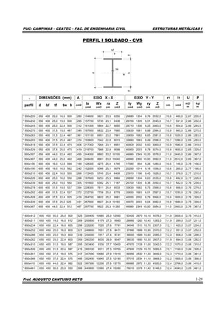 PUC- CAMPINAS – CEATEC – FAC. DE ENGENHARIA CIVIL ESTRUTURAS METÁLICAS I
Prof. AUGUSTO CANTUSIO NETO 1-29
PERFIL I SOLDADO - CVS
bf
tw
tfhtf
d
. DIMENSÕES (mm) A EIXO X - X EIXO Y - Y rT IT U P
perfil d bf tf tw h cm2 Ix Wx rx Z
cm4 cm3 cm cm3
Iy Wy ry Z
cm4 cm3 cm m3
cm cm4
m2/
m
kg/
m
* 550x220 550 400 25,0 16,0 500 280 154600 5621 23,5 6250 26680 1334 9,76 2032,0 10,8 485,0 2,67 220,0
* 550x232 550 400 25,0 19,0 500 295 157700 5735 23,1 6438 26700 1335 9,51 2045,0 10,7 531,0 2,66 232,0
* 550x245 550 400 25,0 22,4 500 312 161300 5864 22,7 6650 26710 1336 9,25 2063,0 10,6 604,0 2,66 245,0
* 550x270 550 400 31,5 19,0 487 345 187900 6832 23,4 7660 33630 1681 9,88 2564,0 10,9 945,0 2,66 270,0
* 550x283 550 400 31,5 22,4 487 361 191100 6951 23,0 7861 33650 1682 9,65 2581,0 10,8 1020,0 2,66 283,0
* 550x293 550 400 31,5 25,0 487 374 193600 7042 22,8 8015 33660 1683 9,49 2596,0 10,7 1090,0 2,65 293,0
* 550x319 550 400 37,5 22,4 475 406 217300 7904 23,1 8951 40000 2002 9,93 3060,0 10,9 1580,0 2,66 319,0
* 550x329 550 400 37,5 25,0 475 419 219700 7988 22,9 9098 40060 2003 9,78 3074,0 10,9 1650,0 2,65 329,0
550x357 550 400 44,0 22,4 462 455 244300 8883 23,2 10100 46980 2349 10,20 3578,0 11,0 2445,0 2,66 367,0
550x367 550 400 44,0 25,0 462 468 246400 8961 23,0 10240 46990 2350 10,00 3592,0 11,0 2512,0 2,65 367,0
600x156 600 400 16,0 12,5 568 199 128300 4275 25,4 4746 17080 854 9,26 1280,0 10,6 146,0 2,78 156,0
* 600x190 600 400 19,0 16,0 562 242 152000 5066 25,1 5679 20290 1014 9,16 1556,0 10,6 260,0 2,77 190,0
* 600x210 600 400 22,4 16,0 555 268 172400 5745 25,4 6408 23910 1196 9,45 1828,0 10,7 376,0 2,77 210,0
* 600x226 600 400 25,0 16,0 550 288 187600 6253 25,5 6960 26690 1334 9,63 2035,0 10,8 492,0 2,77 226,0
* 600x239 600 400 25,0 19,0 550 305 191800 6392 25,1 7187 26700 1335 9,36 2050,0 10,7 542,0 2,76 239,0
* 600x278 600 400 31,5 19,0 537 354 228300 7611 25,4 8533 33630 1682 9,75 2568,0 10,8 956,0 2,76 278,0
* 600x292 600 400 31,5 22,4 537 372 232700 7758 25,0 8778 33650 1683 9,51 2587,0 10,7 1030,0 2,76 292,0
* 600x328 600 400 37,5 22,4 525 418 264700 8822 25,2 9981 40050 2002 9,79 3066,0 10,9 1600,0 2,76 328,0
* 600x339 600 400 37,5 25,0 525 431 267800 8927 24,9 10160 40070 2003 9,64 3082,0 10,8 1680,0 2,75 339,0
600x367 600 400 44,0 22,4 512 467 297700 9922 25,3 11250 46980 2349 10,00 3584,0 11,0 2463,0 2,76 367,0
* 600x412 600 400 50,0 25,0 500 525 329400 10980 25,0 12560 53400 2670 10,10 4078,0 11,0 3600,0 2,75 412,0
* 600x211 650 450 19,0 16,0 612 269 200800 6179 27,3 6983 28880 1283 10,40 1283,0 11,9 289,0 3,07 211,0
* 650x234 650 450 22,4 16,0 605 298 228200 7020 27,6 7791 34040 1513 10,70 2307,0 12,1 420,0 3,07 234,0
* 650x252 650 450 25,0 16,0 600 321 248600 7651 27,8 8471 37990 1688 10,90 2570,0 12,2 551,0 3,07 252,0
* 650x266 650 450 25,0 19,0 600 339 254000 7817 27,4 8741 38000 1689 10,60 2585,0 12,0 606,0 3,06 266,0
* 650x282 650 450 25,0 22,4 600 359 260200 8005 26,9 9047 38030 1690 10,30 2607,0 11,9 694,0 3,06 282,0
* 650x310 650 450 31,5 19,0 587 395 303400 9335 27,7 10400 47870 2128 11,00 3242,0 12,2 1070,0 3,06 310,0
* 650x326 650 450 31,5 22,4 587 415 309100 9511 27,3 10700 47900 2129 10,70 3265,0 12,1 1160,0 3,06 326,0
* 650x351 650 450 37,5 19,0 575 447 347000 10680 27,9 11910 56990 2533 11,30 3849,0 12,3 1710,0 3,06 361,0
* 650x366 650 450 37,5 22,4 575 466 352400 10840 27,5 12190 57010 2534 11,10 3869,0 12,2 1800,0 3,06 366,0
650x410 650 450 44,0 22,4 562 522 397300 12230 27,6 13770 66880 2972 11,30 4520,0 12,4 2766,0 3,06 410,0
* 650x461 650 450 50,0 25,0 550 588 440600 13560 27,4 15390 76010 3378 11,40 5148,0 12,4 4040,0 3,05 461,0
 