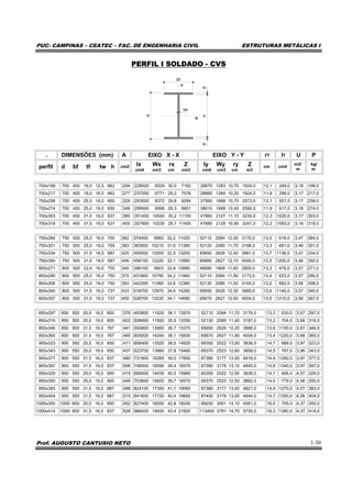 PUC- CAMPINAS – CEATEC – FAC. DE ENGENHARIA CIVIL ESTRUTURAS METÁLICAS I
Prof. AUGUSTO CANTUSIO NETO 1-30
PERFIL I SOLDADO - CVS
bf
tw
tfhtf
d
. DIMENSÕES (mm) A EIXO X - X EIXO Y - Y rT IT U P
perfil d bf tf tw h cm2 Ix Wx rx Z
cm4 cm3 cm cm3
Iy Wy ry Z
cm4 cm3 cm m3
cm cm4
m2/
m
kg/
m
700x199 700 450 19,0 12,5 662 254 228500 6529 30,0 7192 28870 1283 10,70 1924,0 12,1 249,0 3,18 199,0
700x217 700 450 19,0 16,0 662 277 237000 6771 29,3 7576 28880 1284 10,20 1924,0 11,8 296,0 3,17 217,0
700x258 700 450 25,0 16,0 650 329 293000 8372 29,8 9284 37990 1688 10,70 2573,0 12,1 557,0 3,17 258,0
700x274 700 450 25,0 19,0 650 349 299900 8568 29,3 9601 38010 1689 10,40 2590,0 11,9 617,0 3,16 274,0
700x303 700 450 31,5 16,0 637 385 351400 10040 30,2 11100 47860 2127 11,10 3230,0 12,3 1020,0 3,17 303,0
700x318 700 450 31,5 19,0 637 405 357900 10230 29,7 11400 47880 2128 10,90 3247,0 12,2 1083,0 3,16 318,0
750x284 750 500 25,0 16,0 700 362 374400 9983 32,2 11020 52110 2084 12,00 3170,0 13,5 616,0 3,47 384,0
750x301 750 500 25,0 19,0 700 383 383000 10210 31,6 11390 52120 2085 11,70 3188,0 13,3 681,0 3,46 301,0
750x334 750 500 31,5 16,0 687 425 450000 12000 32,5 13200 65650 2626 12,40 3981,0 13,7 1136,0 3,47 334,0
750x350 750 500 31,5 19,0 687 446 458100 12220 32,1 13560 65660 2627 12,10 4000,0 13,5 1200,0 3,46 350,0
800x271 800 500 22,4 16,0 755 345 396100 9903 33,9 10990 46690 1868 11,60 2800,0 13,3 478,0 3,57 271,0
800x290 800 500 25,0 16,0 750 370 431800 10790 34,2 11940 52110 2084 11,90 3173,0 13,4 623,0 3,57 290,0
800x308 800 500 25,0 19,0 750 393 442300 11060 33,6 12360 52130 2085 11,50 3193,0 13,2 692,0 3,56 308,0
800x340 800 500 31,5 16,0 737 433 518700 12970 34,6 14280 65650 2626 12,30 3985,0 13,6 1140,0 3,57 340,0
800x357 800 500 31,5 19,0 737 455 528700 13220 34,1 14680 65670 2627 12,00 4004,0 13,5 1210,0 3,56 367,0
850x297 850 500 25,0 16,0 800 378 493800 11620 36,1 12870 52110 2084 11,70 3176,0 13,3 630,0 3,67 297,0
850x316 850 500 25,0 19,0 800 402 506600 11920 35,5 13350 52130 2085 11,40 3197,0 13,2 704,0 3,66 316,0
850x346 850 500 31,5 16,0 787 441 592800 13950 36,7 15370 65650 2626 12,20 3988,0 13,6 1150,0 3,67 346,0
850x365 850 500 31,5 19,0 787 465 605000 14240 36,1 15830 65670 2627 11,90 4009,0 13,4 1220,0 3,68 365,0
900x323 900 550 25,0 16,0 850 411 608400 13520 38,5 14920 69350 2522 13,00 3836,0 14,7 689,0 3,97 323,0
900x343 900 550 25,0 19,0 850 437 623700 13860 37,8 15460 69370 2523 12,60 3858,0 14,5 767,0 3,96 343,0
900x377 900 550 31,5 16,0 837 480 731900 16260 39,0 17850 87380 3177 13,50 4818,0 14,9 1260,0 3,97 377,0
900x397 900 550 31,5 19,0 837 506 746500 16590 38,4 18370 87390 3178 13,10 4840,0 14,8 1340,0 3,97 397,0
950x329 950 550 25,0 16,0 900 419 685600 14430 40,5 15960 60350 2522 12,90 3839,0 14,7 696,0 4,07 329,0
950x350 950 550 25,0 19,0 900 446 703800 14820 39,7 16570 69370 2523 12,50 3862,0 14,5 779,0 4,06 350,0
950x383 950 550 31,5 16,0 887 488 824100 17350 41,1 19060 87380 3177 13,40 4821,0 14,9 1270,0 4,07 383,0
950x404 950 550 31,5 19,0 887 515 841600 17720 40,4 19650 87400 3178 13,00 4844,0 14,7 1350,0 4,06 404,0
1000x355 1000 600 25,0 16,0 950 452 827400 16550 42,8 18240 90030 3001 14,10 4561,0 16,0 755,0 4,37 355,0
1000x414 1000 600 31,5 16,0 937 528 966400 19930 43,4 21820 113400 3781 14,70 5730,0 16,3 1380,0 4,37 414,0
 