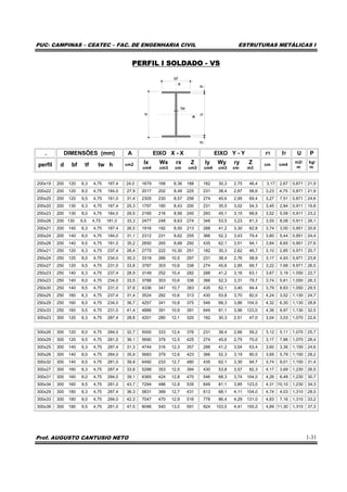 PUC- CAMPINAS – CEATEC – FAC. DE ENGENHARIA CIVIL ESTRUTURAS METÁLICAS I
Prof. AUGUSTO CANTUSIO NETO 1-31
PERFIL I SOLDADO - VS
bf
tw
tfhtf
d
. DIMENSÕES (mm) A EIXO X - X EIXO Y - Y rT IT U P
perfil d bf tf tw h cm2 Ix Wx rx Z
cm4 cm3 cm cm3
Iy Wy ry Z
cm4 cm3 cm m3
cm cm4
m2/
m
kg/
m
200x19 200 120 6,3 4,75 187,4 24,0 1679 168 8,36 188 182 30,3 2,75 46,4 3,17 2,67 0,871 21,9
200x22 200 120 8,0 4,75 184,0 27,9 2017 202 8,49 225 231 38,4 2,87 58,6 3,23 4,75 0,871 21,9
200x25 200 120 9,5 4,75 181,0 31,4 2305 230 8,57 256 274 45,6 2,95 69,4 3,27 7,51 0,871 24,6
200x20 200 130 6,3 4,75 187,4 25,3 1797 180 8,43 200 231 35,5 3,02 54,3 3,45 2,84 0,911 19,8
200x23 200 130 8,0 4,75 184,0 29,5 2165 216 8,56 240 293 45,1 3,15 68,6 3,52 5,09 0,911 23,2
200x26 200 130 9,5 4,75 181,0 33,3 2477 248 8,63 274 348 53,5 3,23 81,3 3,55 8,08 0,911 26,1
200x21 200 140 6,3 4,75 187,4 26,5 1916 192 8,50 213 288 41,2 3,30 62,8 3,74 3,00 0,951 20,8
200x24 200 140 8,0 4,75 184,0 31,1 2312 231 8,62 255 366 52,3 3,43 79,4 3,80 5,44 0,951 24,4
200x28 200 140 9,5 4,75 181,0 35,2 2650 265 8,68 292 435 62,1 3,51 94,1 3,84 8,65 0,951 27,6
250x21 250 120 6,3 4,75 237,4 26,4 2775 222 10,30 251 182 30,3 2,62 46,7 3,10 2,85 0,971 20,7
250x24 250 120 8,0 4,75 234,0 30,3 3319 266 10,5 297 231 38,4 2,76 58,9 3,17 4,93 0,971 23,8
250x27 250 120 9,5 4,75 231,0 33,8 3787 303 10,6 338 274 45,6 2,85 69,7 3,22 7,68 9,971 26,5
250x23 250 140 6,3 4,75 237,4 28,9 3149 252 10,4 282 288 41,2 3,16 63,1 3,67 3,19 1.050 22,7
250x23 250 140 8,0 4,75 234,0 33,5 3788 303 10,6 336 366 52,3 3,31 79,7 3,74 5,61 1,050 26,3
250x30 250 140 9,5 4,75 231,0 37,6 4336 347 10,7 383 435 62,1 3,40 94,4 3,79 8,83 1,050 29,5
250x25 250 160 6,3 4,75 237,4 31,4 3524 282 10,6 313 430 53,8 3,70 82,0 4,24 3,52 1,130 24,7
250x29 250 160 8,0 4,75 234,0 36,7 4257 341 10,8 375 546 68,3 3,86 104,0 4,32 6,30 1,130 28,8
250x33 250 160 9,5 4,75 231,0 41,4 4886 391 10,9 391 649 81,1 3,96 123,0 4,36 9,97 1,130 32,5
300x23 300 120 6,3 4,75 287,4 28,8 4201 280 12,1 320 182 30,3 2,51 47,0 3,04 3,03 1,070 22,6
300x26 300 120 8,0 4,75 284,0 32,7 5000 333 12,4 376 231 38,4 2,66 59,2 3,12 5,11 1,070 25,7
300x29 300 120 9,5 4,75 281,0 36,1 5690 379 12,5 425 274 45,6 2,75 70,0 3,17 7,86 1,070 28,4
300x25 300 140 6,3 4,75 287,4 31,3 4744 316 12,3 357 288 41,2 3,04 63,4 3,60 3,36 1,150 24,6
300x28 300 140 8,0 4,75 284,0 35,9 5683 379 12,6 423 366 52,3 3,19 80,0 3,69 5,79 1,150 28,2
300x32 300 140 9,5 4,75 281,0 39,9 6492 233 12,7 480 435 62,1 3,30 94,7 3,74 9,01 1,150 31,4
300x27 300 160 6,3 4,75 287,4 33,8 5288 353 12,5 394 430 53,8 3,57 82,3 4,17 3,69 1,230 26,5
300x31 300 160 8,0 4,75 284,0 39,1 6365 424 12,8 470 546 68,3 3,74 104,0 4,26 6,48 1,230 30,7
300x34 300 160 9,5 4,75 281,0 43,7 7294 486 12,9 535 649 81,1 3,85 123,0 4,31 10,10 1,230 34,3
300x29 300 180 6,3 4,75 287,4 36,3 5831 389 12,7 431 613 68,1 4,11 104,0 4,74 4,03 1,310 28,5
300x33 300 180 8,0 4,75 284,0 42,3 7047 470 12,9 516 778 86,4 4,29 131,0 4,83 7,16 1,310 33,2
300x38 300 180 9,5 4,75 281,0 47,5 8096 540 13,0 591 924 103,0 4,41 155,0 4,89 11,30 1,310 37,3
 