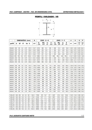 PUC- CAMPINAS – CEATEC – FAC. DE ENGENHARIA CIVIL ESTRUTURAS METÁLICAS I
Prof. AUGUSTO CANTUSIO NETO 1-32
PERFIL I SOLDADO - VS
bf
tw
tfhtf
d
. DIMENSÕES (mm) A EIXO X - X EIXO Y - Y rT IT U P
perfil d bf tf tw h cm2 Ix Wx rx Z
cm4 cm3 cm cm3
Iy Wy ry Z
cm4 cm3 cm m3
cm cm4
m2/
m
kg/
m
350x26 350 140 6,3 4,75 337,4 33,7 6730 385 14,1 438 288 41,2 2,93 63,6 3,54 3,54 1,250 26,4
350x30 350 140 8,0 4,75 334,0 38,3 8026 459 14,5 516 366 52,3 3,09 80,3 3,64 5,97 1,250 30,0
350x34 350 140 9,5 4,75 331,0 42,3 9148 523 14,7 583 435 62,1 3,21 95,0 3,69 9,18 1,250 33,2
350x28 350 160 6,3 4,75 337,4 36,2 7475 427 14,4 482 482 53,8 3,45 82,5 4,11 3,87 1,330 28,4
350x33 350 160 8,0 4,75 334,0 41,5 8962 512 14,7 570 546 68,3 3,63 104,0 4,21 6,65 1,330 32,6
350x36 350 160 9,5 4,75 331,0 46,1 10248 586 14,9 648 649 81,1 3,75 123,0 4,27 10.30 1,330 36,2
350x31 350 180 6,3 4,75 337,4 38,7 8219 470 14,6 525 613 68,1 3,98 104,0 4,68 4,21 1,410 30,4
350x35 350 180 8,0 4,75 334,0 44,7 9898 566 14,9 625 778 86,4 4,17 131,0 4,78 7,34 1,410 35,1
350x39 350 180 9,5 4,75 331,0 49,9 11351 649 15,1 712 924 103,0 4,30 156,0 4,84 11,50 1,410 39,2
350x38 350 200 8,0 4,75 334,0 47,9 10834 619 15,0 680 1067 107,0 4,72 162,0 5,35 8,02 1,490 37,6
350x42 350 200 9,5 4,75 331,0 53,7 12453 712 15,2 777 1267 127,0 4,86 192,0 5,41 12,60 1,490 42,2
400x28 400 140 6,3 4,75 387,4 36,0 9137 457 15,9 525 288 41,2 2,83 63,9 3,48 3,72 1,350 28,3
400x32 400 140 8,0 4,75 384,0 40,6 10848 542 16,3 614 366 52,3 3,00 80,6 3,58 6,15 1,350 31,9
400x35 400 140 9,5 4,75 381,0 44,7 12332 617 16,6 692 435 62,1 3,12 95,2 3,65 9,36 1,350 35,1
400x30 400 160 6,3 4,75 387,4 38,6 10114 506 16,2 575 430 53,8 3,34 82,8 4,04 4,05 1,430 30,3
400x34 400 160 8,0 4,75 384,0 43,8 12077 604 16,6 677 546 68,3 3,53 105,0 4,15 6,83 1,430 34,4
400x38 400 160 9,5 4,75 381,0 48,5 13781 689 16,9 766 649 81,1 3,66 124,0 4,22 10,50 1,430 38,1
400x33 400 180 6,3 4,75 387,4 41,1 11091 555 16,4 625 613 68,1 3,86 104,0 4,61 4,38 1,510 32,2
400x37 400 180 8,0 4,75 384,0 47,0 13307 665 16,8 740 778 86,4 4,07 132,0 4,72 7,52 1,510 36,9
400x41 400 180 9,5 4,75 381,0 52,3 15230 761 17,1 840 924 103,0 4,20 156,0 4,79 11,60 1,510 41,1
400x40 400 200 8,0 4,75 384,0 50,2 14536 727 17,0 802 1067 107,0 4,61 162,0 5,29 8,20 1,590 39,4
400x44 400 200 9,5 4,75 381,0 56,1 16679 834 17,2 914 1267 127,0 4,75 192,0 5,36 12,80 1,590 44,0
* 400x 49 400 200 9,5 6,3 381 62,0 17390 870 16,7 971 1267 127,0 4,52 193,6 5,25 14,6 1,590 48,7
* 400x 58 400 200 12,5 6,3 375 73,6 21540 1077 17,1 1190 1667 167,0 4,76 253,7 5,37 29,2 1,590 57,8
* 400x 68 400 200 16,0 6,3 368 87,2 26220 1311 17,3 1442 2134 213,0 4,95 323,7 5,45 59,7 1,590 68,4
* 400x 78 400 200 19,0 6,3 362 98,8 30090 1505 17,5 1654 2534 253,0 5,06 383,6 5,51 94,5 1,590 77,6
* 450x 51 450 200 9,5 6,3 431 65,2 22640 1006 18,6 1130 1268 127,0 4,41 194,3 5,19 15,0 1,690 51,1
* 450x 60 450 200 12,5 6,3 425 76,8 27960 1243 19,1 1378 1668 167,0 4,66 254,2 5,32 29,6 1,690 60,3
* 450x 71 450 200 16,0 6,3 418 90,3 33980 1510 19,4 1664 2134 213,0 4,86 324,1 5,41 58,1 1,690 70,9
* 450x 80 450 200 19,0 6,3 412 102,0 38990 1733 19,6 1905 2534 253,0 4,99 384,1 5,47 94,9 1,690 80,0
 