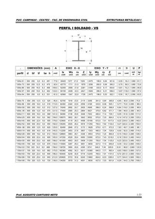 PUC- CAMPINAS – CEATEC – FAC. DE ENGENHARIA CIVIL ESTRUTURAS METÁLICAS I
Prof. AUGUSTO CANTUSIO NETO 1-33
PERFIL I SOLDADO - VS
bf
tw
tfhtf
d
. DIMENSÕES (mm) A EIXO X - X EIXO Y - Y rT IT U P
perfil d bf tf tw h cm2 Ix Wx rx Z
cm4 cm3 cm cm3
Iy Wy ry Z
cm4 cm3 cm m3
cm cm4
m2/
m
kg/
m
* 500x 61 500 250 9,5 6,3 481 77,8 34420 1377 21,0 1529 2475 198,0 5,64 301,6 6,55 18,3 1,990 61,1
* 500x 73 500 250 12,5 6,3 475 92,4 42770 1711 21,5 1879 3256 260,0 5,94 395,3 6,70 36,5 1,990 72,6
* 500x 86 500 250 16,0 6,3 468 109,0 52250 2090 21,8 2281 4168 333,0 6,17 504,6 6,81 72,2 1,990 85,9
* 500x 97 500 250 19,0 6,3 462 124,0 60150 2406 22,0 2621 4949 396,0 6,31 598,3 6,87 118,0 1,990 97,4
* 550x 64 550 250 9,5 6,3 531 81,0 42560 1547 22,9 1728 2475 198,0 5,53 302,1 6,50 18,7 2,090 63,5
* 550x 75 550 250 12,5 6,3 525 95,6 52750 1918 23,5 2114 3256 261,0 5,84 395,8 6,65 36,9 2,090 75,0
* 550x 88 550 250 16,0 6,3 518 113,0 64350 2340 23,9 2559 4168 333,0 6,08 505,1 6,77 72,6 2,090 88,4
* 550x100 550 250 19,0 6,3 512 127,0 74040 2692 24,1 2935 4949 396,0 6,24 598,8 6,84 119,0 2,090 99,9
* 600x 95 600 300 12,5 8,0 575 121,0 77400 2580 25,3 2864 5627 375,0 6,82 571,7 7,89 48,9 2,380 95,0
* 600x111 600 300 16,0 8,0 568 141,0 94090 3136 25,8 3448 7202 480,0 7,14 729,1 8,05 91,6 2,380 111,0
* 600x125 600 300 19,0 8,0 562 159,0 108070 3602 26,1 3943 8552 570,0 7,33 864,0 8,14 147,0 2,380 125,0
* 600x140 600 300 22,4 8,0 555 179,0 123600 4119 26,3 4498 10180 672,0 7,51 1017,0 8,22 234,0 2,380 140,0
* 600x152 600 300 25,0 8,0 550 194,0 135200 4505 26,4 4916 11250 750,0 7,62 1134,0 8,27 322,0 2,380 152,0
* 650x 98 650 300 12,5 8,0 625 125,0 92490 2846 27,2 3172 5628 375,0 6,71 572,5 7,83 49,7 2,480 98,1
* 650x114 650 300 16,0 8,0 618 145,0 112200 3453 27,8 3807 7203 480,0 7,04 729,9 8,00 92,5 2,480 114,0
* 650x128 650 300 19,0 8,0 612 163,0 128800 3963 28,1 4346 8553 570,0 7,24 864,8 8,10 148,0 2,480 128,0
* 650x144 650 300 22,4 8,0 605 183,0 147200 4529 28,4 4950 10080 672,0 7,43 1018,0 8,18 135,0 2,480 144,0
* 650x155 650 300 25,0 8,0 600 198,0 161000 4953 28,5 5408 11250 750,0 7,54 1135,0 8,23 323,0 2,480 155,0
* 700x105 700 320 12,5 8,0 675 134,0 115000 3287 29,3 3651 6830 427,0 7,14 650,8 8,35 53,2 2,660 105,0
* 700x122 700 320 16,0 8,0 668 156,0 139700 3990 29,9 4395 8741 546,0 7,49 829,9 8,53 98,8 2,660 122,0
* 700x137 700 320 19,0 8,0 662 175,0 160360 4582 30,3 5017 10380 640,0 7,71 983,4 8,63 158,0 2,660 137,0
* 700x154 700 320 22,4 8,0 655 196,0 183400 5239 30,6 5716 12240 765,0 7,91 1157,0 8,72 251,0 2,660 154,0
* 700x166 700 320 25,0 8,0 650 212,0 200600 5733 30,8 6245 13660 854,0 8,03 1290,0 8,77 344,0 2,660 166,0
* 750x108 750 320 12,5 8,0 725 138,0 134200 3579 31,2 4001 6830 427,0 7,03 651,6 8,29 54,0 2,760 108,0
 