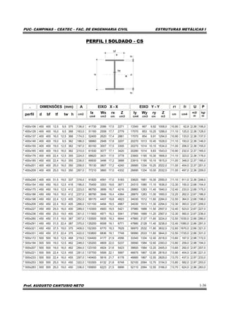 PUC- CAMPINAS – CEATEC – FAC. DE ENGENHARIA CIVIL ESTRUTURAS METÁLICAS I
Prof. AUGUSTO CANTUSIO NETO 1-36
PERFIL I SOLDADO - CS
bf
tw
tfhtf
d
. DIMENSÕES (mm) A EIXO X - X EIXO Y - Y rT IT U P
perfil d bf tf tw h cm2 Ix Wx rx Z
cm4 cm3 cm cm3
Iy Wy ry Z
cm4 cm3 cm m3
cm cm4
m2/
m
kg/
m
* 400x106 400 400 12,5 9,5 375 136,0 41730 2086 17,5 2271 13340 667 9,92 1008,0 10,90 62,8 2,38 106,0
* 400x128 400 400 16,0 9,5 368 163,0 51160 2558 17,7 2779 17070 853 10,20 1288,0 11,10 120,0 2,38 128,0
* 400x137 400 400 16,0 12,5 368 174,0 52400 2620 17,4 2881 17070 854 9,91 1294,0 10,90 133,0 2,38 137,0
* 400x146 400 400 19,0 9,5 362 186,0 58960 2948 17,8 3207 20270 1013 10,40 1528,0 11,10 193,0 2,38 146,0
* 400x155 400 400 19,0 12,5 362 197,0 60150 3007 17,5 3305 20270 1014 10,10 1534,0 11,00 206,0 2,38 155,0
* 400x165 400 400 19,0 16,0 362 210,0 61530 3077 17,1 3420 20280 1014 9,83 1543,0 10.90 232,0 2,37 165,0
* 400x176 400 400 22,4 12,5 355 224,0 68620 3431 17,5 3778 23900 1195 10,30 1806,0 11,10 323,0 2,38 176,0
* 400x185 400 400 22,4 16,0 355 236,0 69930 3496 17,2 3888 23910 1195 10,10 1815,0 11,00 348,0 2,37 185,0
* 400x201 400 400 25,0 16,0 350 256,0 76130 3807 17,2 4240 26680 1334 10,20 2022,0 11,00 404,0 2,37 201,0
* 400x209 400 400 25,0 19,0 350 267,0 77210 3860 17,0 4332 26690 1334 10,00 2032,0 11,00 497,0 2,36 209,0
* 400x248 400 400 31,5 19,0 337 316,0 91820 4591 17,0 5183 33620 1681 10,30 2550,0 11,10 911,0 2,36 248,0
* 450x154 450 450 16,0 12,5 418 196,0 75450 3353 19,6 3671 24310 1080 11,10 1636,0 12,30 150,0 2,68 154,0
* 450x175 450 450 19,0 12,5 412 223,0 86750 3856 19,7 4216 28860 1283 11,40 1940,0 12,40 233,0 2,68 175,0
* 450x186 450 450 19,0 16,0 412 237,0 88790 3946 19,4 4364 28870 1283 11,00 1950,0 12,20 262,0 2,67 186,0
* 450x198 450 450 22,4 12,5 405 252,0 99170 4407 19,8 4823 34030 1512 11,60 2284,0 12,50 364,0 2,68 198,0
* 450x209 450 450 22,4 16,0 405 266,0 101100 4494 19,5 4967 34030 1513 11,30 2294,0 12,30 393,0 2,67 209,0
* 450x227 450 450 25,0 16,0 400 289,0 110300 4900 19,5 5421 37980 1688 11,50 2557,0 12,40 523,0 2,67 227,0
* 450x236 450 450 25,0 19,0 400 301,0 111900 4971 19,3 5541 37990 1689 11,20 2567,0 12,30 560,0 2,67 236,0
* 450x280 450 450 31,5 19,0 387 357,0 133500 5935 19,3 6644 47860 2127 11,60 3224,0 12,50 1030,0 2,66 280,0
* 450x291 450 450 31,5 22,4 387 370,0 135200 6008 19,1 6771 47880 2128 11,40 3238,0 12,40 1080,0 2,66 291,0
* 450x321 450 450 37,5 19,0 375 409,0 152300 6770 19,3 7629 56970 2532 11,80 3832,0 12,60 1670,0 2,66 321,0
* 450x331 450 450 37,5 22,4 375 422,0 153800 6836 19,1 7748 56990 2533 11,60 3844,0 12,50 1720,0 2,66 331,0
* 500x172 500 500 16,0 12,5 468 219,0 104400 4177 21,9 4556 33340 1334 12,40 2018,0 13,60 167,0 2,98 172,0
* 500x194 500 500 19,0 12,5 462 248,0 120200 4809 22,0 5237 39590 1584 12,60 2393,0 13,80 259,0 2,98 194,0
* 500x207 500 500 19,0 16,0 462 264,0 123100 4924 21,6 5423 39600 1584 12,20 2405,0 13,60 292,0 2,97 207,0
* 500x221 500 500 22,4 12,5 455 281,0 137700 5506 22,1 5997 46670 1867 12,90 2818,0 13,90 404,0 2,98 221,0
* 500x233 500 500 22,4 16,0 455 297,0 140400 5616 21,7 6178 46680 1867 12,50 2829,0 13,70 437,0 2,97 233,0
* 500x253 500 500 25,0 16,0 450 322,0 153300 6132 21,8 6748 52100 2084 12,70 3154,0 13,80 582,0 2,97 253,0
* 500x283 500 500 25,0 19,0 450 336,0 155600 6223 21,5 6899 52110 2084 12,50 3166,0 13,70 624,0 2,96 263,0
 