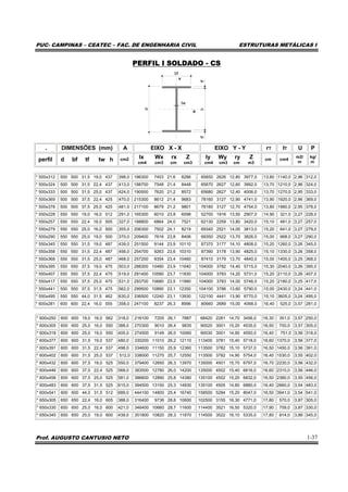 PUC- CAMPINAS – CEATEC – FAC. DE ENGENHARIA CIVIL ESTRUTURAS METÁLICAS I
Prof. AUGUSTO CANTUSIO NETO 1-37
PERFIL I SOLDADO - CS
bf
tw
tfhtf
d. DIMENSÕES (mm) A EIXO X - X EIXO Y - Y rT IT U P
perfil d bf tf tw h cm2 Ix Wx rx Z
cm4 cm3 cm cm3
Iy Wy ry Z
cm4 cm3 cm m3
cm cm4
m2/
m
kg/
m
* 500x312 500 500 31,5 19,0 437 398,0 186300 7453 21,6 8286 65650 2626 12,80 3977,0 13,80 1140,0 2,96 312,0
* 500x324 500 500 31,5 22,4 437 413,0 188700 7548 21,4 8448 65670 2627 12,60 3992,0 13,70 1210,0 2,96 324,0
* 500x333 500 500 31,5 25,0 437 424,0 190500 7620 21,2 8572 65680 2627 12,40 4006,0 13,70 1270,0 2,95 333,0
* 500x369 500 500 37,5 22,4 425 470,0 215300 8612 21,4 9683 78160 3127 12,90 4741,0 13,90 1920,0 2,96 369,0
* 500x378 500 500 37,5 25,0 425 481,0 217100 8679 21,2 9801 78180 3127 12,70 4754,0 13,80 1980,0 2,95 378,0
* 550x228 550 550 19,0 16,0 512 291,0 165300 6010 23,8 6598 52700 1916 13,50 2907,0 14,90 321,0 3,27 228,0
* 550x257 550 550 22,4 16,0 505 327,0 188800 6864 24,0 7521 62130 2259 13,80 3420,0 15,10 481,0 3,27 257,0
* 550x279 550 550 25,0 16,0 500 355,0 206300 7502 24,1 8219 69340 2521 14,00 3813,0 15,20 641,0 3,27 279,0
* 500x290 550 550 25,0 19,0 500 370,0 209400 7616 23,8 8406 69350 2522 13,70 3826,0 15,00 668,0 3,27 290,0
* 550x345 550 550 31,5 19,0 487 439,0 251500 9144 23,9 10110 87370 3177 14,10 4808,0 15,20 1260,0 3,26 345,0
* 550x358 550 550 31,5 22,4 487 456,0 254700 9263 23,6 10310 87390 3178 13,90 4825,0 15,10 1330,0 3,26 358,0
* 550x368 550 550 31,5 25,0 487 468,0 257200 9354 23,4 10460 87410 3179 13,70 4840,0 15,00 1400,0 3,25 368,0
* 550x395 550 550 37,5 19,0 475 503,0 288300 10480 23,9 11640 104000 3782 14,40 5715,0 15,30 2040,0 3,26 395,0
* 550x407 550 550 37,5 22,4 475 519,0 291400 10590 23,7 11830 104000 3783 14,20 5731,0 15,20 2110,0 3,26 407,0
* 550x417 550 550 37,5 25,0 475 531,0 293700 10680 23,5 11980 104000 3783 14,00 5746,0 15,20 2180,0 3,25 417,0
* 550x441 550 550 37,5 31,5 475 562,0 299500 10890 23,1 12350 104100 3786 13,60 5790,0 15,00 2430,0 3,24 441,0
* 550x495 550 550 44,0 31,5 462 630,0 336500 12240 23,1 13930 122100 4441 13,90 6770,0 15,10 3605,0 3,24 495,0
* 600x281 600 600 22,4 16,0 555 358,0 247100 8237 26,3 8996 80660 2689 15,00 4068,0 16,40 525,0 3,57 281,0
* 600x250 600 600 19,0 16,0 562 318,0 216100 7205 26,1 7887 68420 2281 14,70 3456,0 16,30 351,0 3,57 250,0
* 600x305 600 600 25,0 16,0 550 388,0 270300 9010 26,4 9835 90020 3001 15,20 4535,0 16,50 700,0 3,57 305,0
* 600x318 600 600 25,0 19,0 550 405,0 274500 9149 26,0 10060 90030 3001 14,90 4550,0 16,40 751,0 3,56 318,0
* 600x377 600 600 31,5 19,0 537 480,0 330200 11010 26,2 12110 113400 3781 15,40 5718,0 16,60 1370,0 3,56 377,0
* 600x391 600 600 31,5 22,4 537 498,0 334600 11150 25,9 12360 113500 3782 15,10 5737,0 16,50 1450,0 3,56 391,0
* 600x402 600 600 31,5 25,0 537 512,0 338000 11270 25,7 12550 113500 3782 14,90 5754,0 16,40 1530,0 3,55 402,0
* 600x432 600 600 37,5 19,0 525 550,0 379400 12650 26,3 13970 135000 4501 15,70 6797,0 16,70 2230,0 3,56 432,0
* 600x446 600 600 37,5 22,4 525 568,0 383500 12780 26,0 14200 135000 4502 15,40 6816,0 16,60 2310,0 3,56 446,0
* 600x456 600 600 37,5 25,0 525 581,0 386600 12890 25,8 14380 135100 4502 15,20 6832,0 16,50 2380,0 3,55 456,0
* 600x483 600 600 37,5 31,5 525 615,0 394500 13150 25,3 14830 135100 4505 14,80 6880,0 16,40 2660,0 3,54 483,0
* 600x541 600 600 44,0 31,5 512 689,0 444100 14800 25,4 16740 158500 5284 15,20 8047,0 16,50 3941,0 3,54 541,0
* 650x305 650 650 22,4 16,0 605 388,0 316400 9736 28,6 10600 102500 3155 16,30 4771,0 17,80 570,0 3,87 305,0
* 650x330 650 650 25,0 16,0 600 421,0 346400 10660 28,7 11600 114400 3521 16,50 5320,0 17,90 759,0 3,87 330,0
* 650x345 650 650 25,0 19,0 600 439,0 351800 10820 28,3 11870 114500 3522 16,10 5335,0 17,80 814,0 3,86 345,0
 