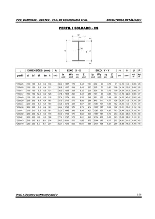 PUC- CAMPINAS – CEATEC – FAC. DE ENGENHARIA CIVIL ESTRUTURAS METÁLICAS I
Prof. AUGUSTO CANTUSIO NETO 1-38
PERFIL I SOLDADO - CS
bf
tw
tfhtf
d
. DIMENSÕES (mm) A EIXO X - X EIXO Y - Y rT IT U P
perfil d bf tf tw h cm2 Ix Wx rx Z
cm4 cm3 cm cm3
Iy Wy ry Z
cm4 cm3 cm m3
cm cm4
m2/
m
kg/
m
* 150x25 150 150 8,0 6,4 134 32,4 1337 178 6,42 199 450 60 3,73 91 4,10 6,0 0,89 25
* 150x29 150 150 9,5 6,4 131 36,8 1527 204 6,45 227 535 71 3,81 108 4,14 10,0 0,89 29
* 150x31 150 150 9,5 8,0 131 39,0 1559 208 6,32 235 535 71 3,70 109 4,09 11,0 0,88 31
* 150x37 150 150 12,5 8,0 125 47,5 1908 254 6,34 289 704 94 3,85 143 4,15 22,0 0,88 37
* 150x45 150 150 16,0 8,0 118 57,4 2274 303 6,26 349 901 120 3,96 182 4,20 43,0 0,88 45
* 200x29 200 200 6,4 6,4 187 37,0 2710 271 8,56 299 840 84 4,77 128 5,37 5,0 1,19 29
* 200x34 200 200 8,0 6,4 184 43,6 3278 328 8,67 361 1067 107 4,95 162 5,45 8,0 1,19 34
* 200x39 200 200 9,5 6,4 181 49,4 3762 376 8,73 414 1267 127 5,06 192 5,51 13,0 1,19 39
* 200x41 200 200 9,5 8,0 181 52,5 3846 385 8,56 427 1267 127 4,91 193 5,44 15,0 1,18 41
* 200x50 200 200 12,5 8,0 175 64,0 4758 476 8,62 530 1667 167 5,10 253 5,52 29,0 1,18 50
* 200x61 200 200 16,0 8,0 168 77,4 5747 575 8,61 645 2134 213 5,25 323 5,58 58,0 1,18 61
* 250x43 250 250 8,0 6,4 234 54,7 6531 522 10,92 570 2084 167 6,17 252 6,81 11,0 1,49 43
* 250x49 250 250 9,5 6,4 231 62,1 7519 602 11,01 655 2474 198 6,31 299 6,88 16,0 1,49 49
 