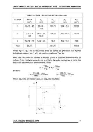 PUC-CAMPINAS – CEATEC – FAC. DE ENGENHARIA CIVIL ESTRUTURAS METÁLICAS I
Prof. AUGUSTO CANTUSIO NETO 3-4
TABELA 1 PARA CÁLCULO DE FIGURAS PLANAS
FIGURA ÁREA
(cm2
)
Ygi
(cm)
Msxi
(cm3
)
Xgi
(cm)
Msyi
(cm3
)
1 1,8x15 = 27 30-0,9 =
29,1
785,70 15/2 = 7,5 202,50
2 0,5x27 =
13,5
27/2+1,2 =
14,70
198,45 15/2 = 7,5 101,25
3 1,2x15 = 18 1,2/2 = 0,6 10,8 15/2 = 7,5 135
Total 58,50 994,95 438,75
Onde Ygi e Xgi, são as distancias entre os centro de gravidade das figuras
individuais conhecidas (1 a 3) até os eixos auxiliares Ya e Xa.
Uma vez calculados os valores auxiliares, já nos é possível determinarmos os
valores finais relativos ao centro de gravidade da seção transversal, à partir das
equações determinadas anteriormente, onde:
Portanto:
O que equivale, em nossa figura, ao seguinte resultado:
X
Y
1
2
3
A
M
xe
A
M
y
syi
g
sxi
g
∑
∑
=
∑
∑
=
cm00,17
50,58
95,994
yg == cm50,7
50,58
75,438
xg ==
 