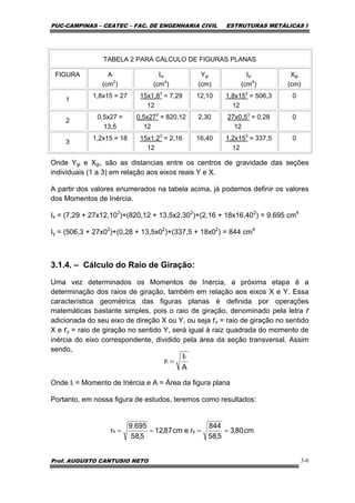 PUC-CAMPINAS – CEATEC – FAC. DE ENGENHARIA CIVIL ESTRUTURAS METÁLICAS I
Prof. AUGUSTO CANTUSIO NETO 3-6
TABELA 2 PARA CÁLCULO DE FIGURAS PLANAS
FIGURA A
(cm2
)
Ixi
(cm4
)
Ygi
(cm)
Iyi
(cm4
)
Xgi
(cm)
1
1,8x15 = 27 15x1,83
= 7,29
12
12,10 1,8x153
= 506,3
12
0
2
0,5x27 =
13,5
0,5x273
= 820,12
12
2,30 27x0,53
= 0,28
12
0
3
1,2x15 = 18 15x1,23
= 2,16
12
16,40 1,2x153
= 337,5
12
0
Onde Ygi e Xgi, são as distancias entre os centros de gravidade das seções
individuais (1 a 3) em relação aos eixos reais Y e X.
A partir dos valores enumerados na tabela acima, já podemos definir os valores
dos Momentos de Inércia.
Ix = (7,29 + 27x12,102
)+(820,12 + 13,5x2,302
)+(2,16 + 18x16,402
) = 9.695 cm4
Iy = (506,3 + 27x02
)+(0,28 + 13,5x02
)+(337,5 + 18x02
) = 844 cm4
3.1.4. – Cálculo do Raio de Giração:
Uma vez determinados os Momentos de Inércia, a próxima etapa é a
determinação dos raios de giração, também em relação aos eixos X e Y. Essa
característica geométrica das figuras planas é definida por operações
matemáticas bastante simples, pois o raio de giração, denominado pela letra r
adicionada do seu eixo de direção X ou Y, ou seja rx = raio de giração no sentido
X e ry = raio de giração no sentido Y, será igual à raiz quadrada do momento de
inércia do eixo correspondente, dividido pela área da seção transversal. Assim
sendo,
Onde Ii = Momento de Inércia e A = Área da figura plana
Portanto, em nossa figura de estudos, teremos como resultados:
A
I
r
i
i =
cm80,3
5,58
844
recm87,12
5,58
695.9
r yx ====
 